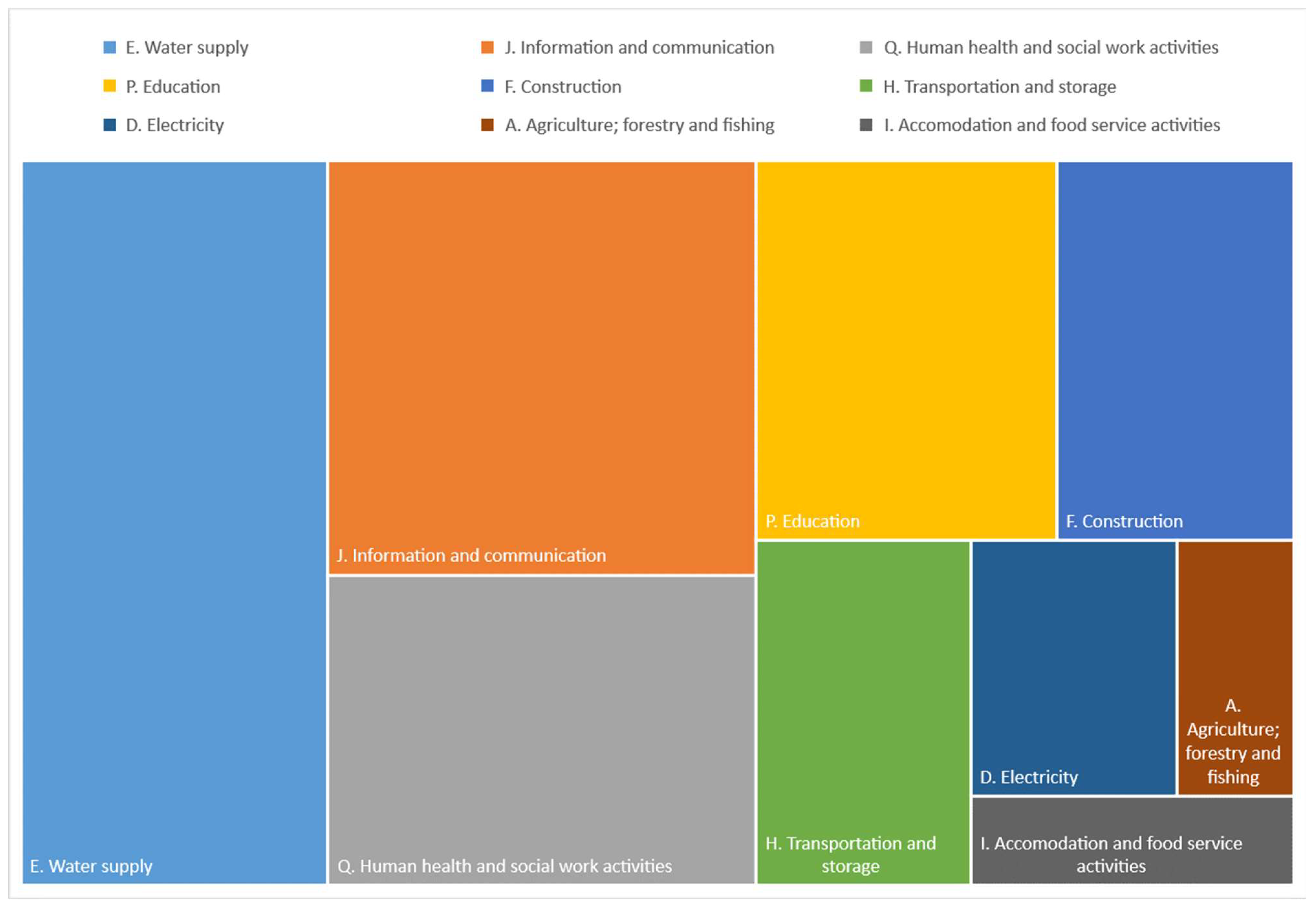 Publications 10 00034 g006