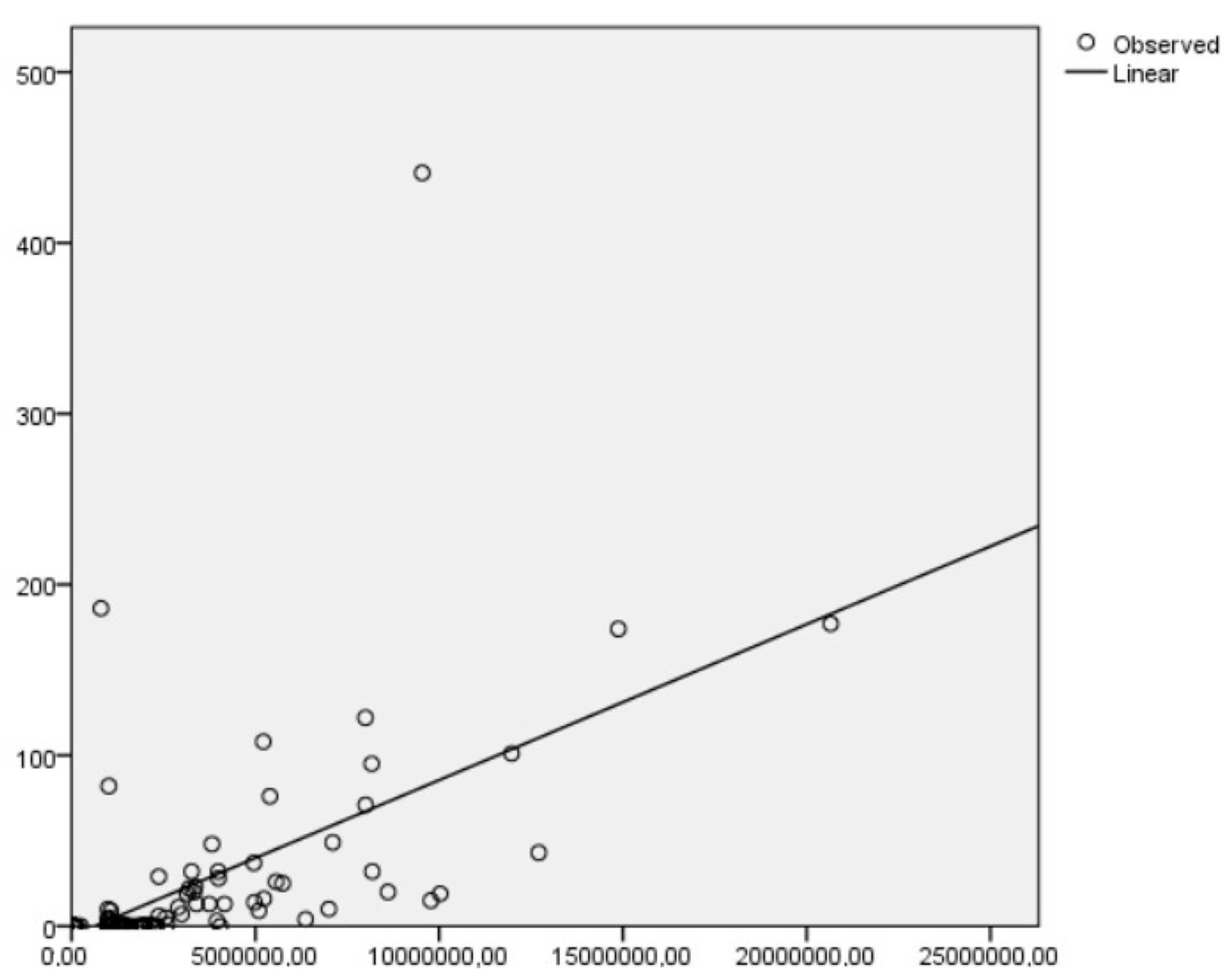 Publications 10 00034 g007