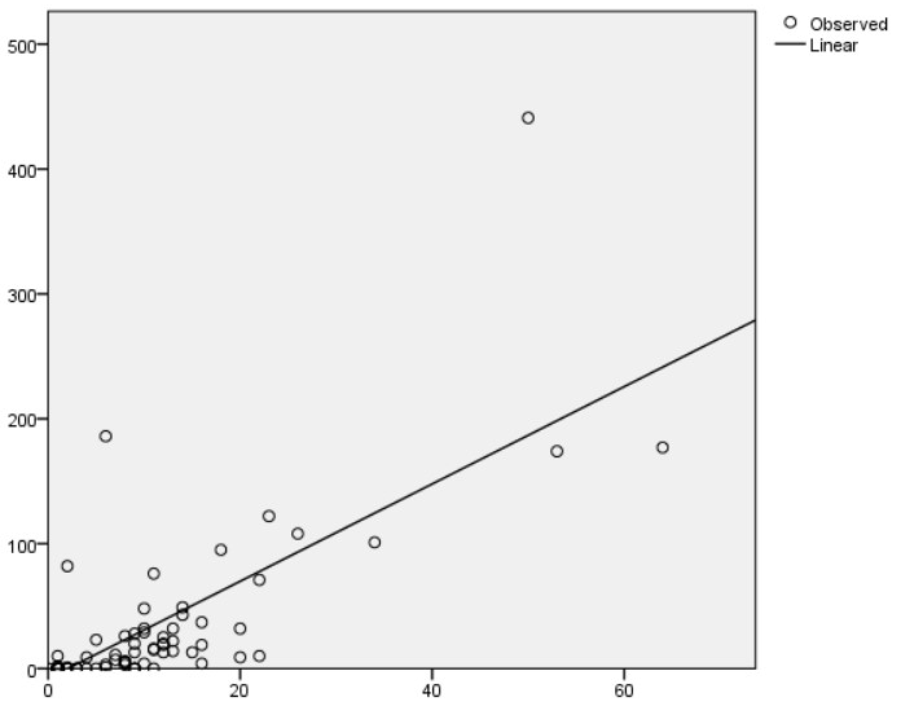 Publications 10 00034 g008