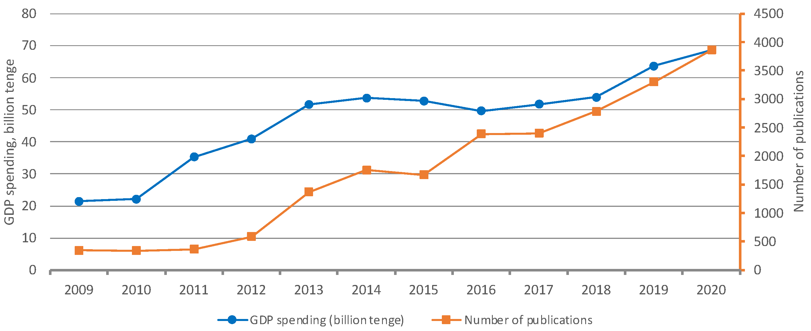 Publications 10 00037 g001 Publications 10 00037 g001