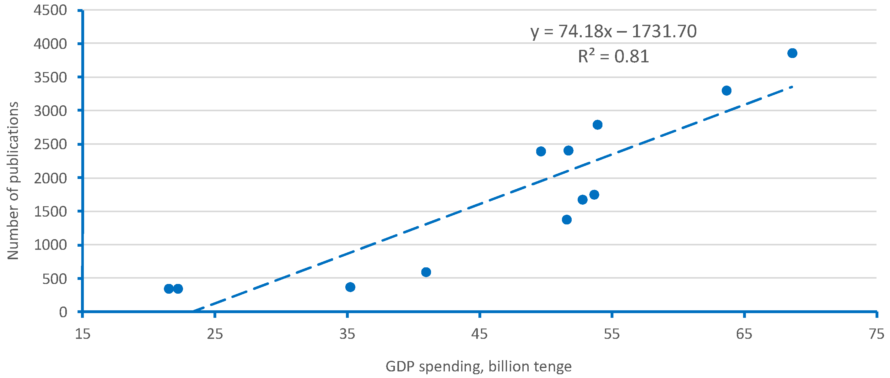 Publications 10 00037 g002 Publications 10 00037 g002