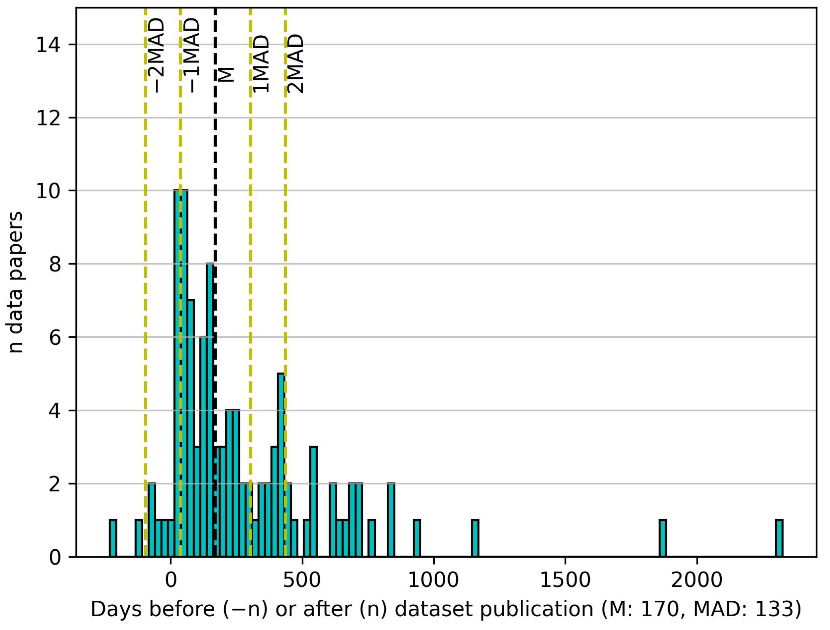 Publications 10 00039 g005 Publications 10 00039 g005
