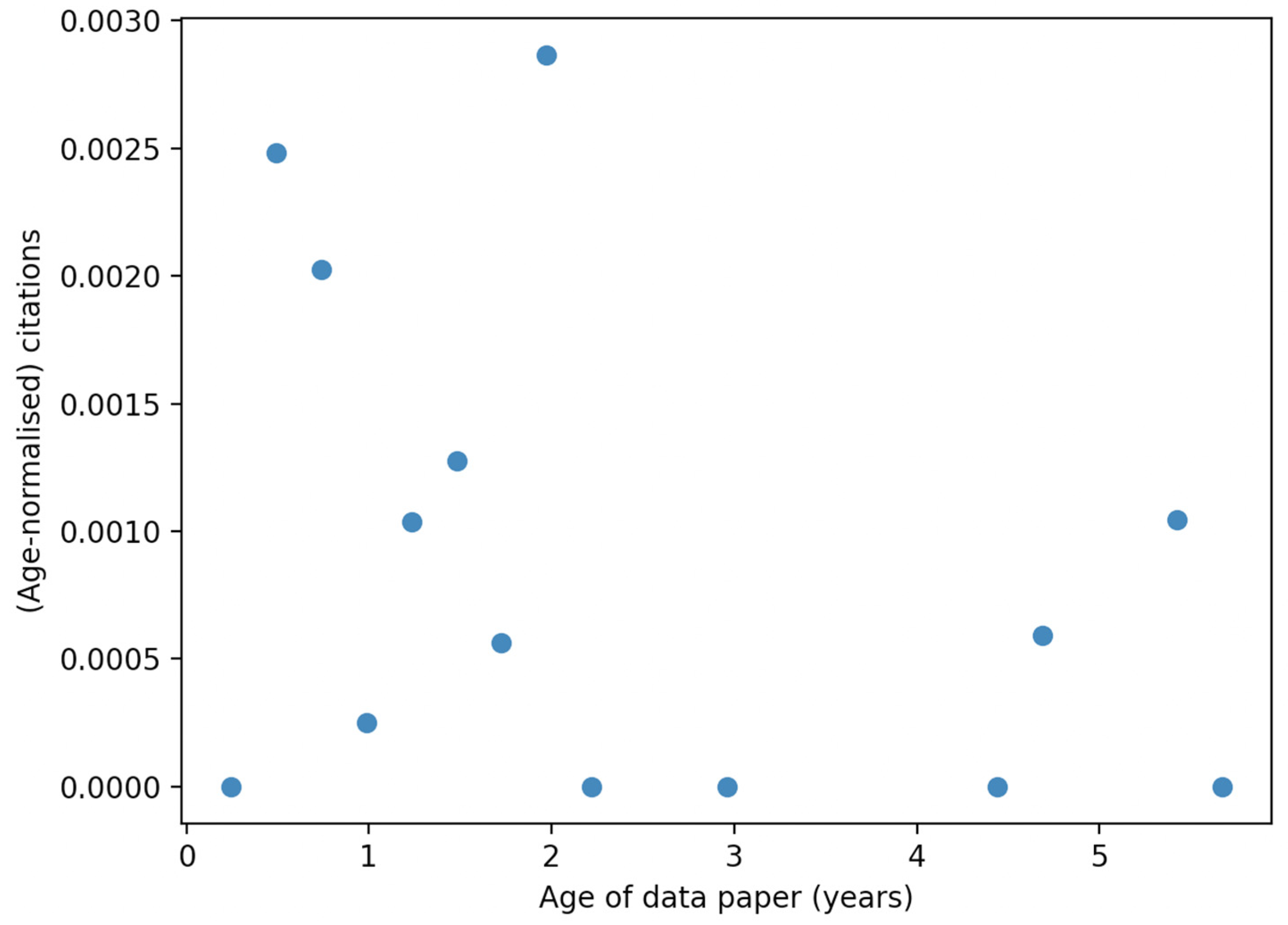 Publications 10 00039 g008 Publications 10 00039 g008