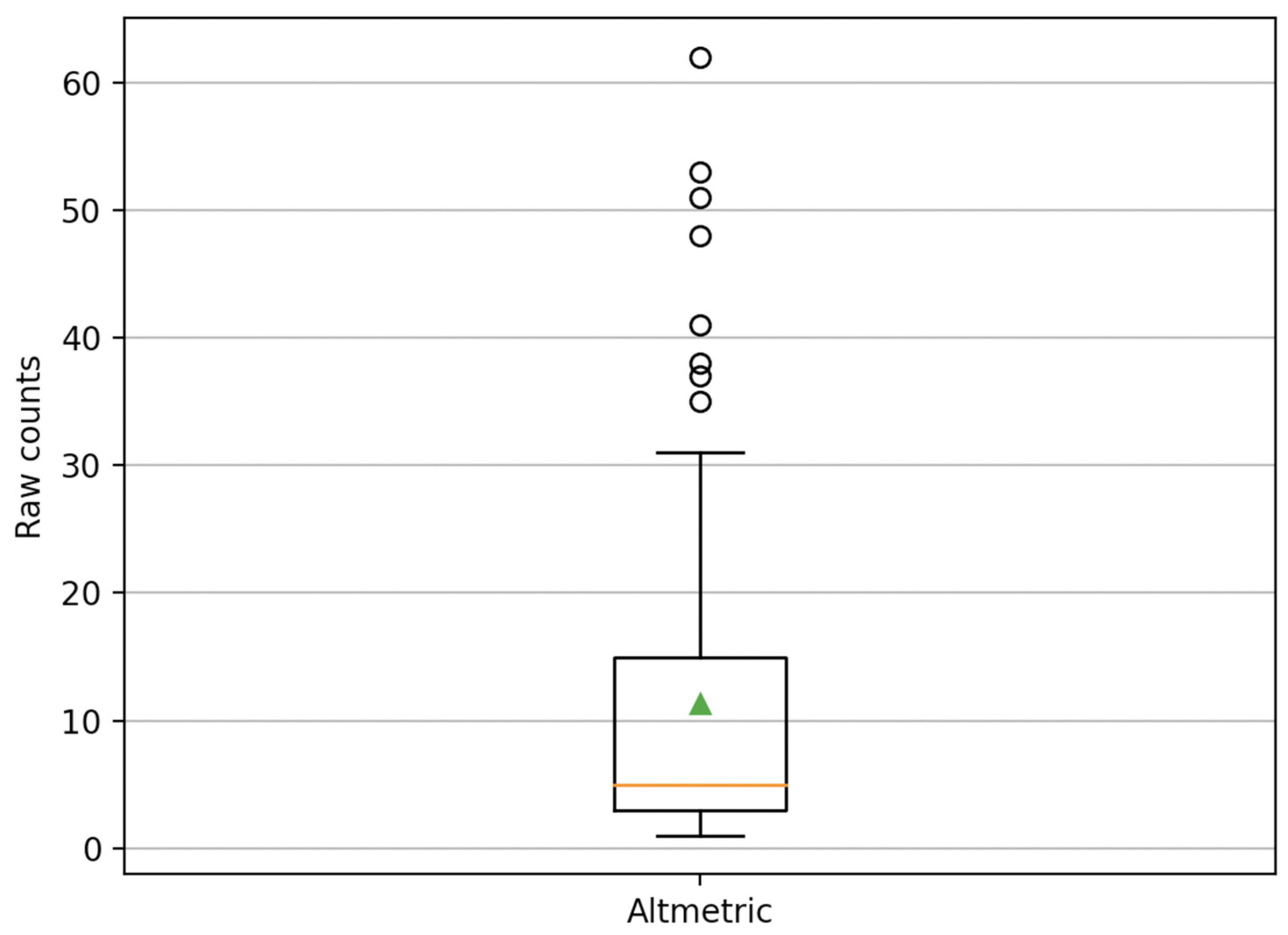 Publications 10 00039 g009 Publications 10 00039 g009