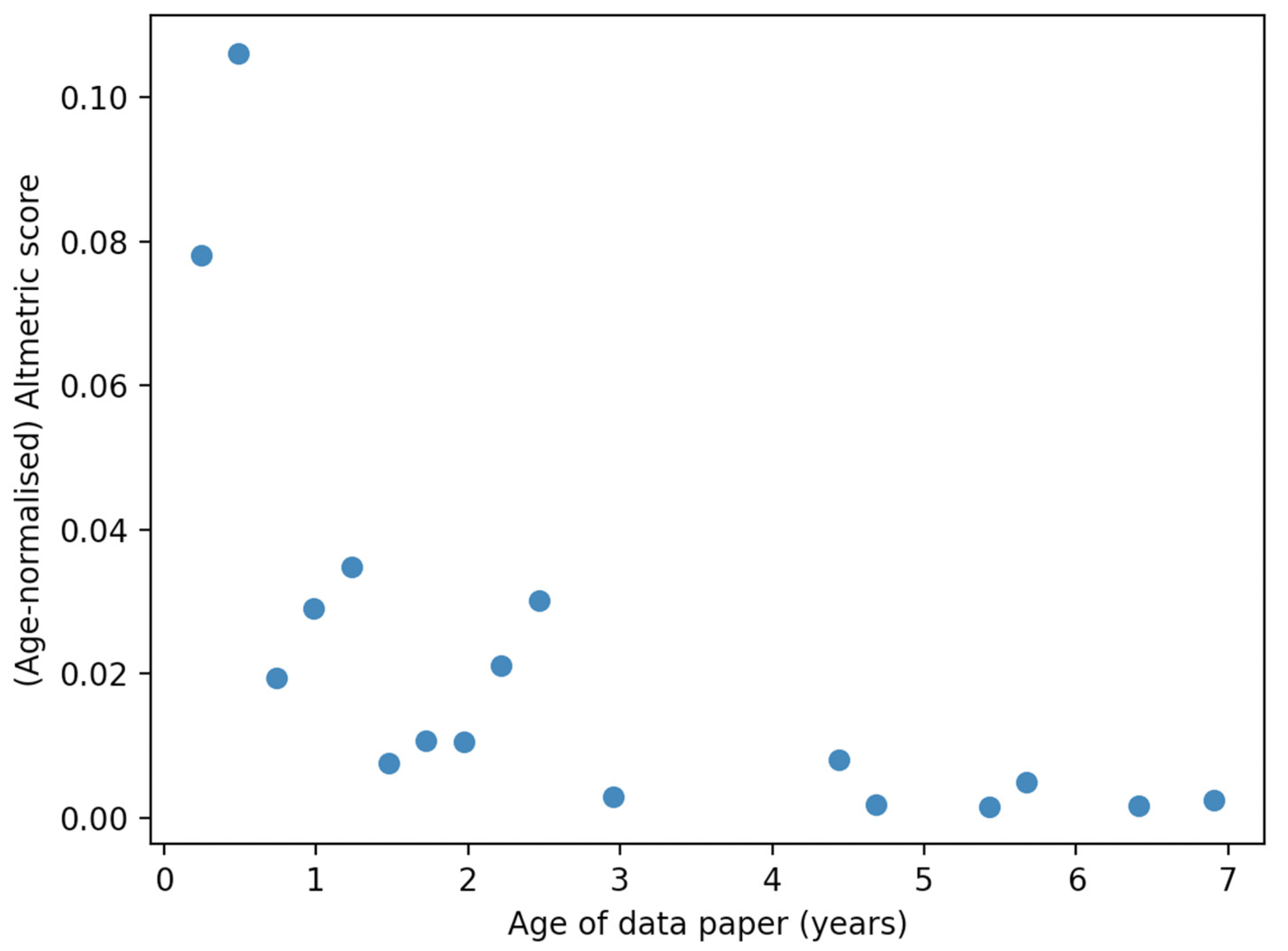 Publications 10 00039 g010 Publications 10 00039 g010