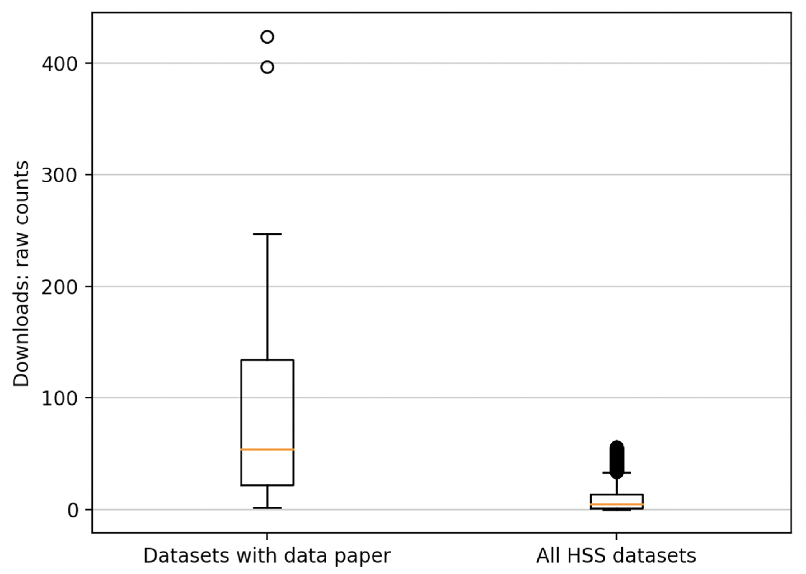 Publications 10 00039 g013 Publications 10 00039 g013