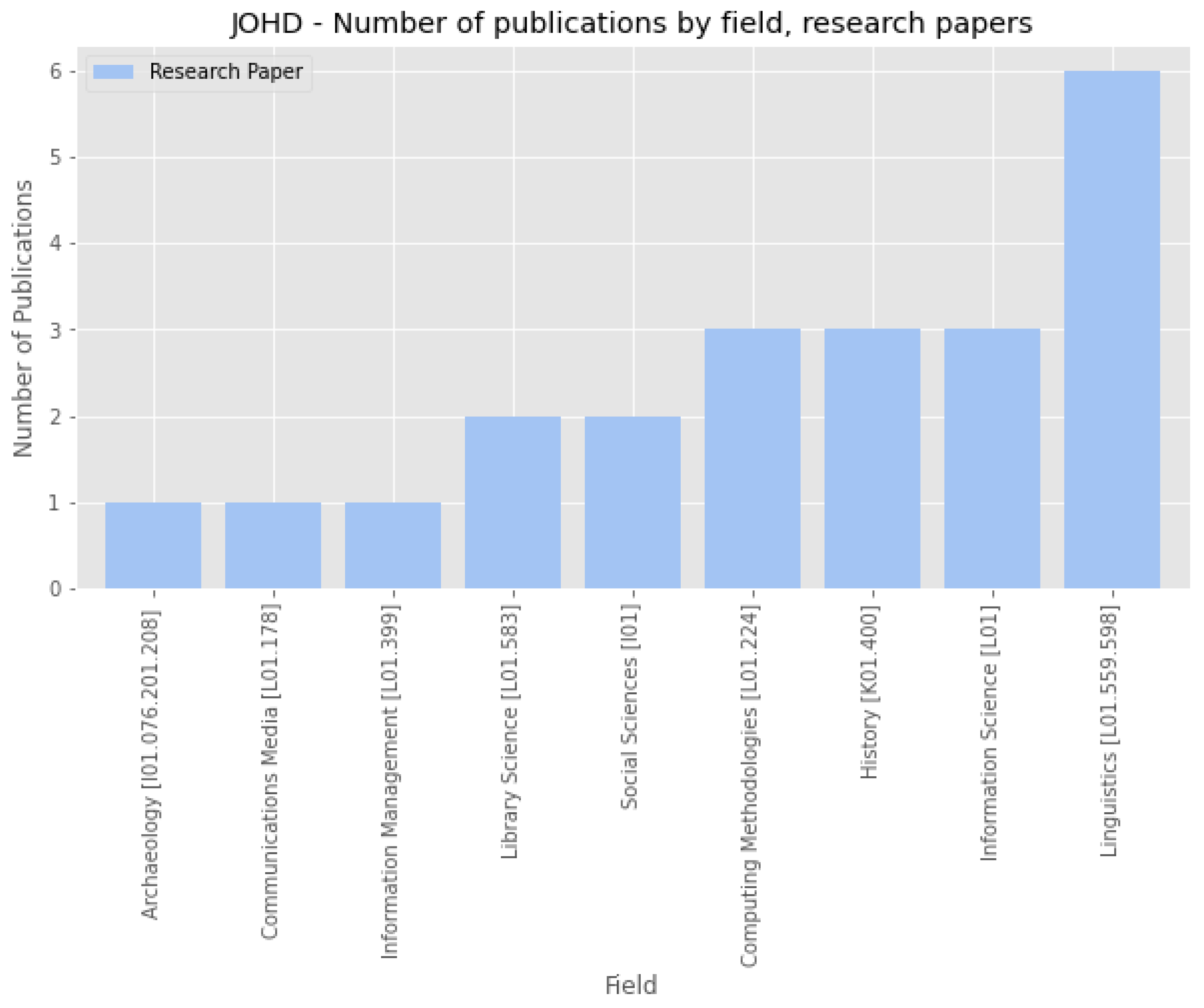 Publications 10 00039 g0a1 Publications 10 00039 g0a1