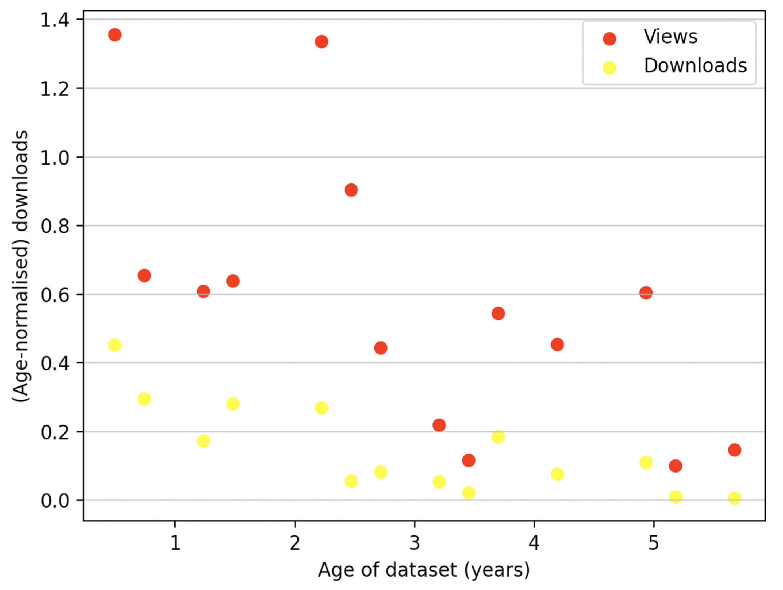 Publications 10 00039 g0a11 Publications 10 00039 g0a11