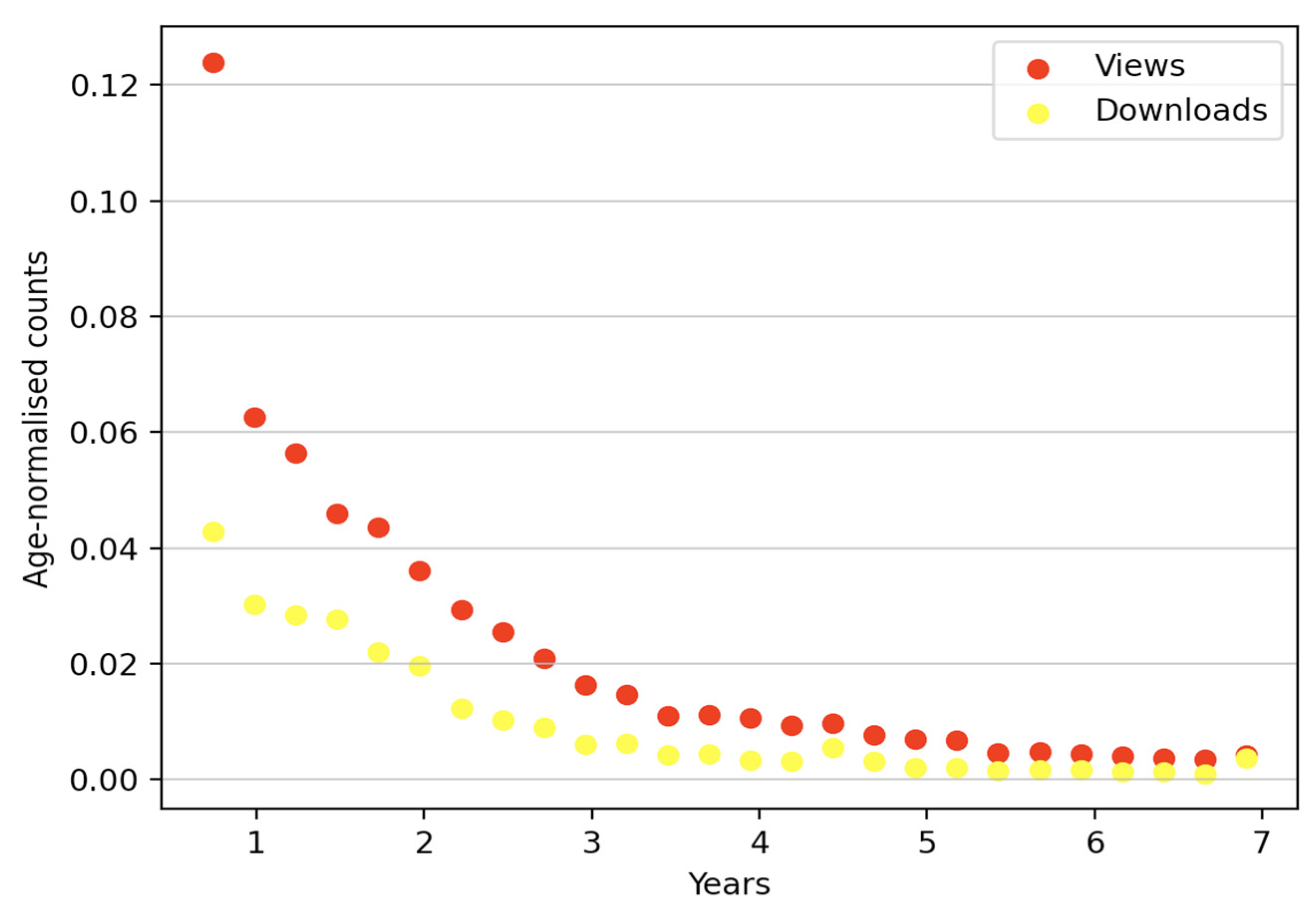 Publications 10 00039 g0a13 Publications 10 00039 g0a13