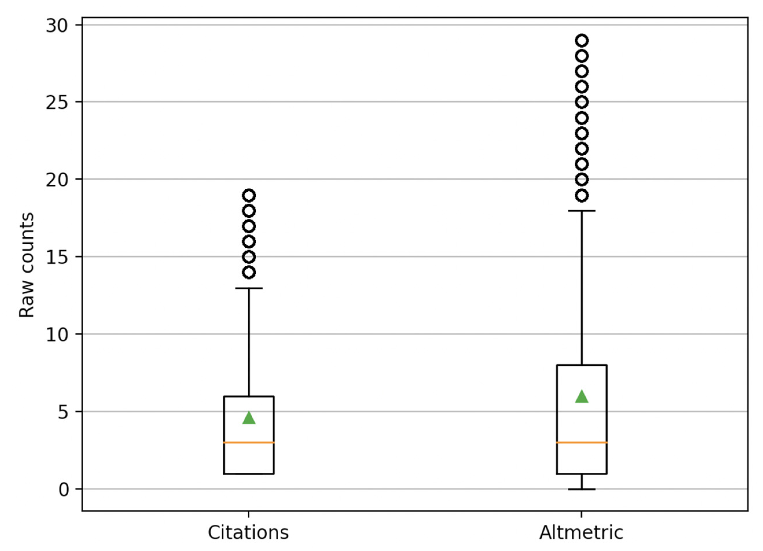 Publications 10 00039 g0a14 Publications 10 00039 g0a14