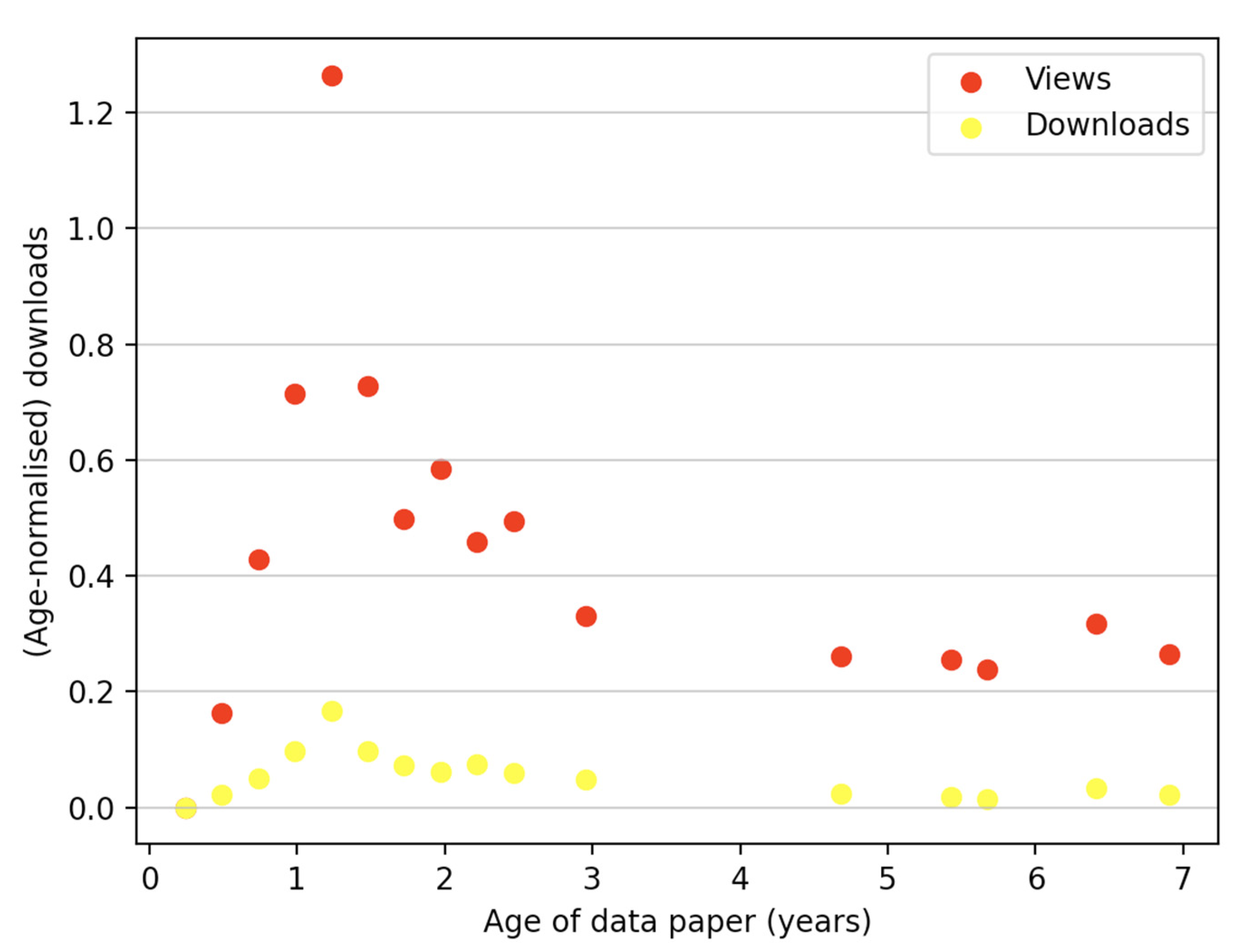 Publications 10 00039 g0a5 Publications 10 00039 g0a5