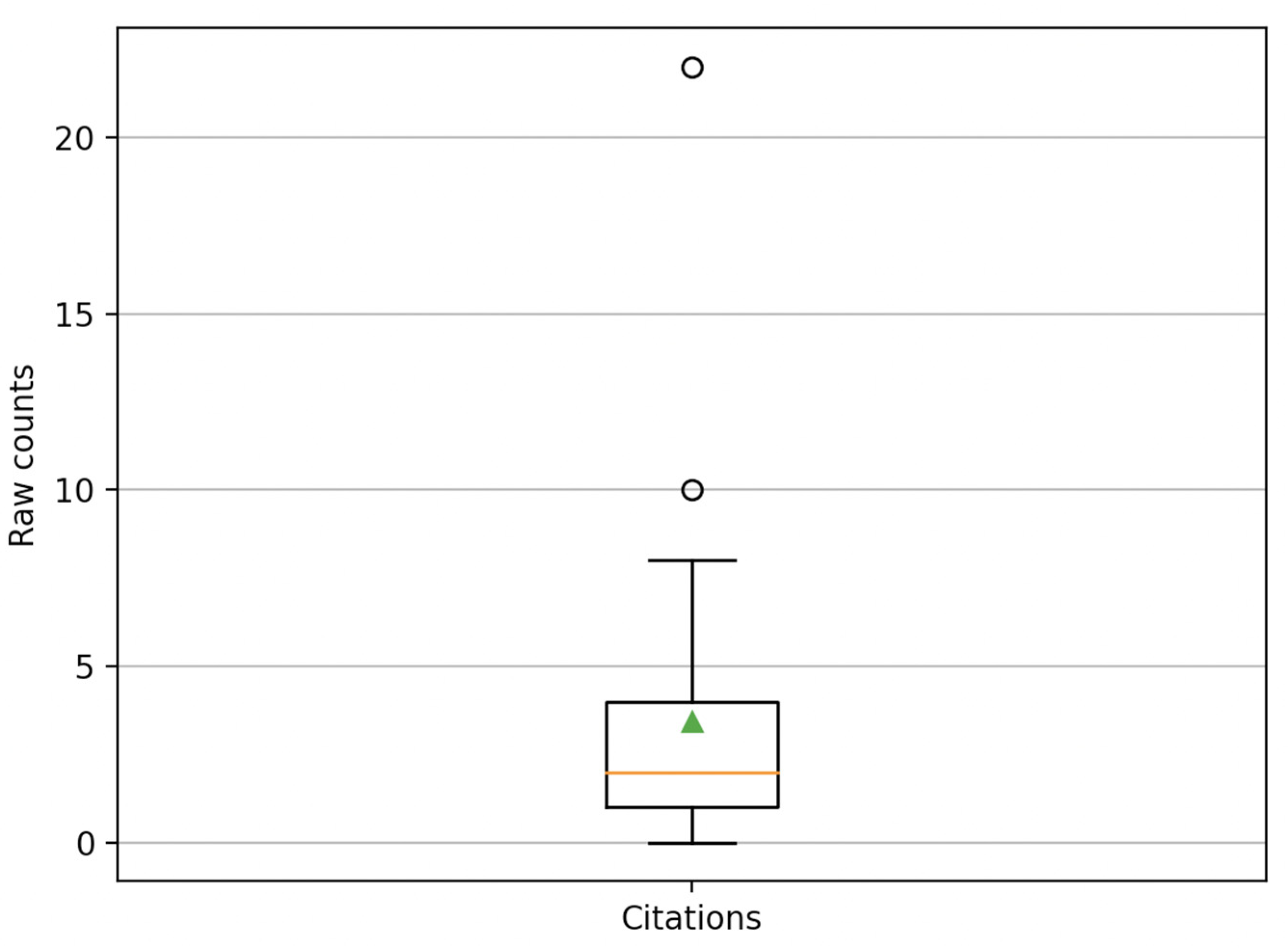 Publications 10 00039 g0a6 Publications 10 00039 g0a6
