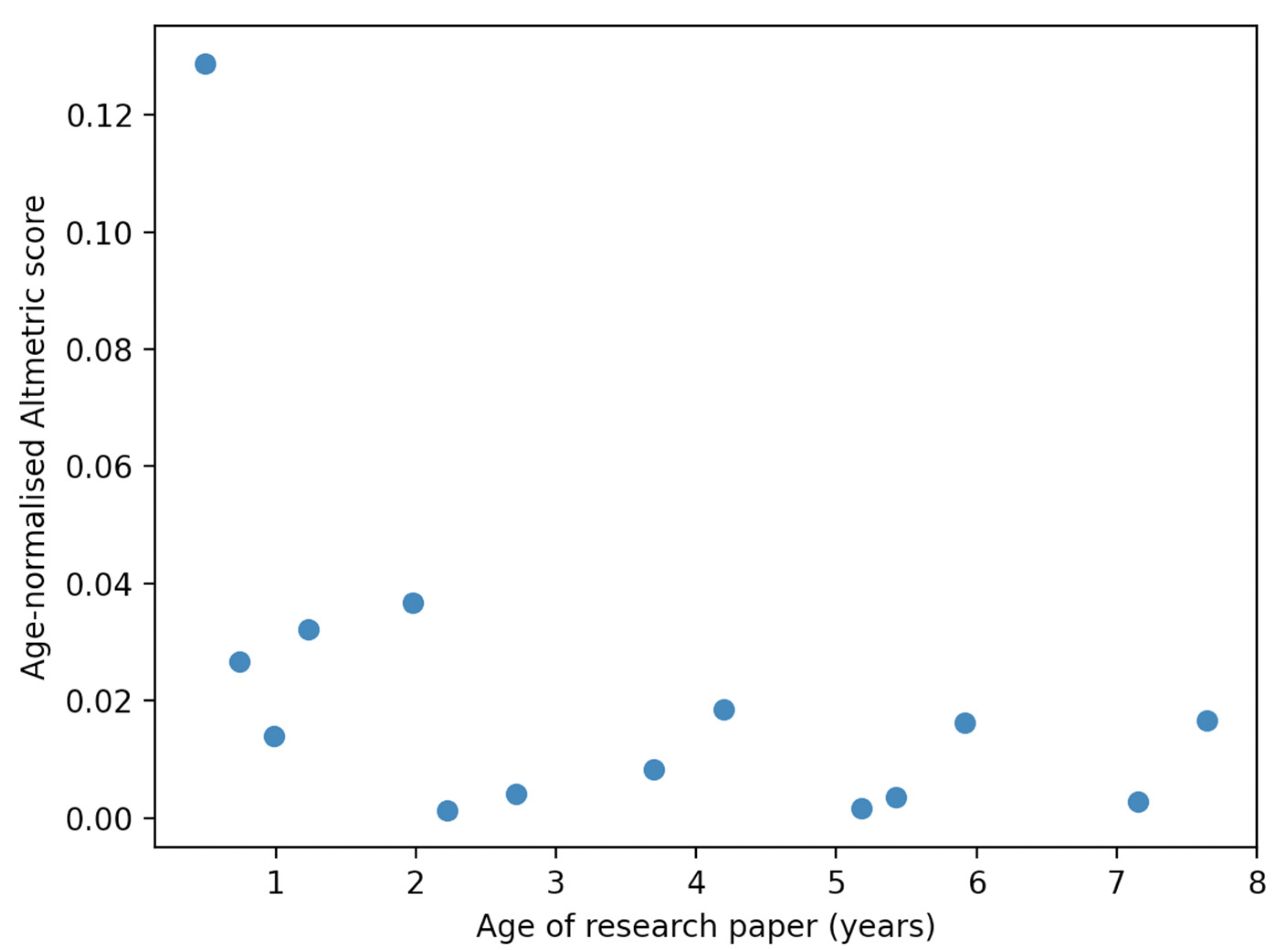 Publications 10 00039 g0a9 Publications 10 00039 g0a9