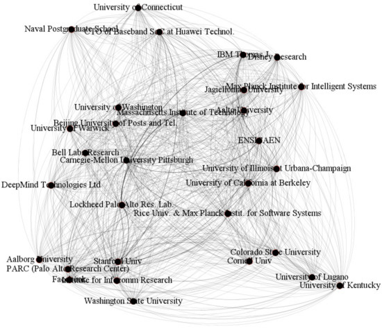 Computer Networks and ISDN Systems - Index of files in - University