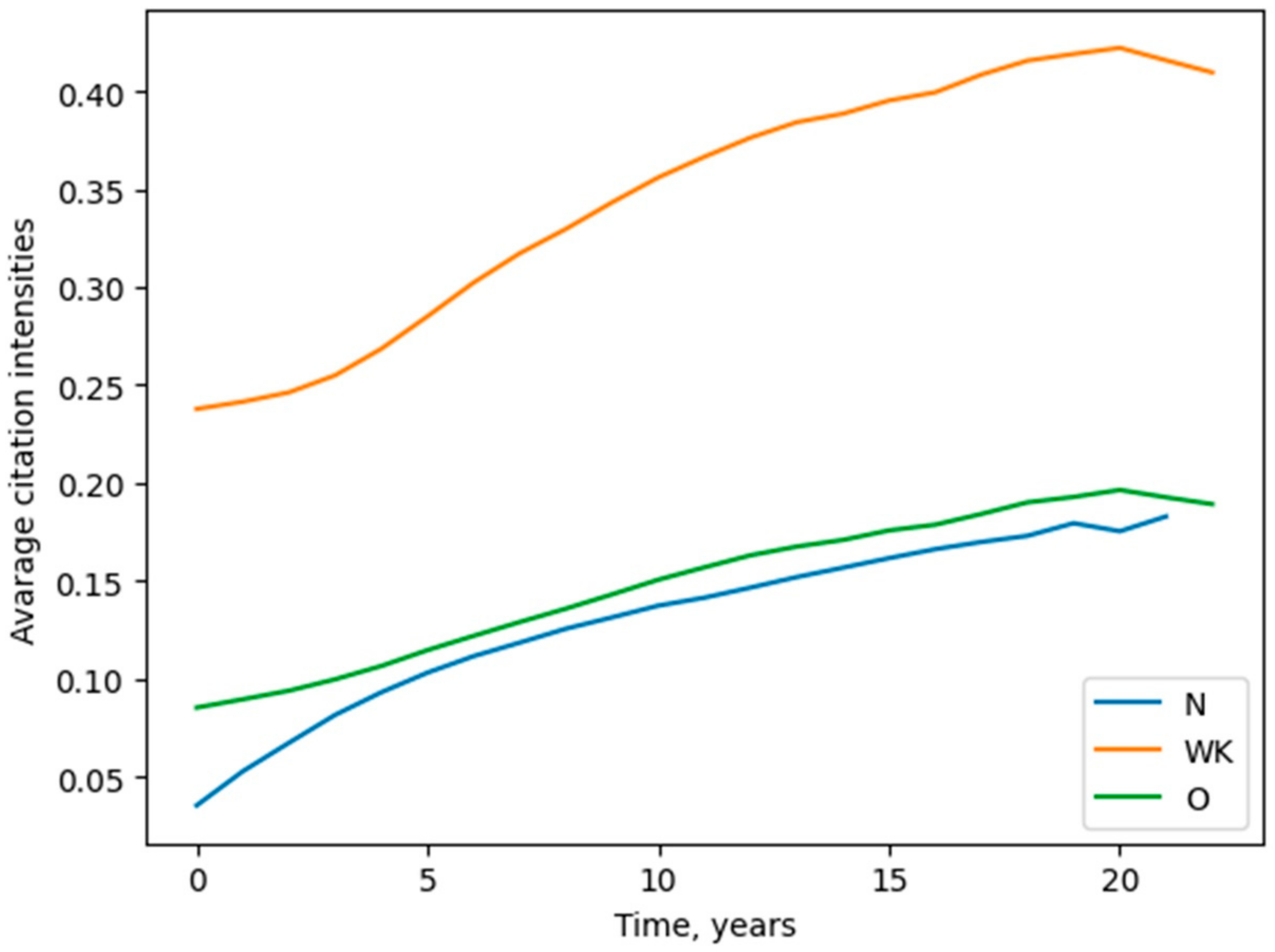 Publications 10 00040 g002 Publications 10 00040 g002