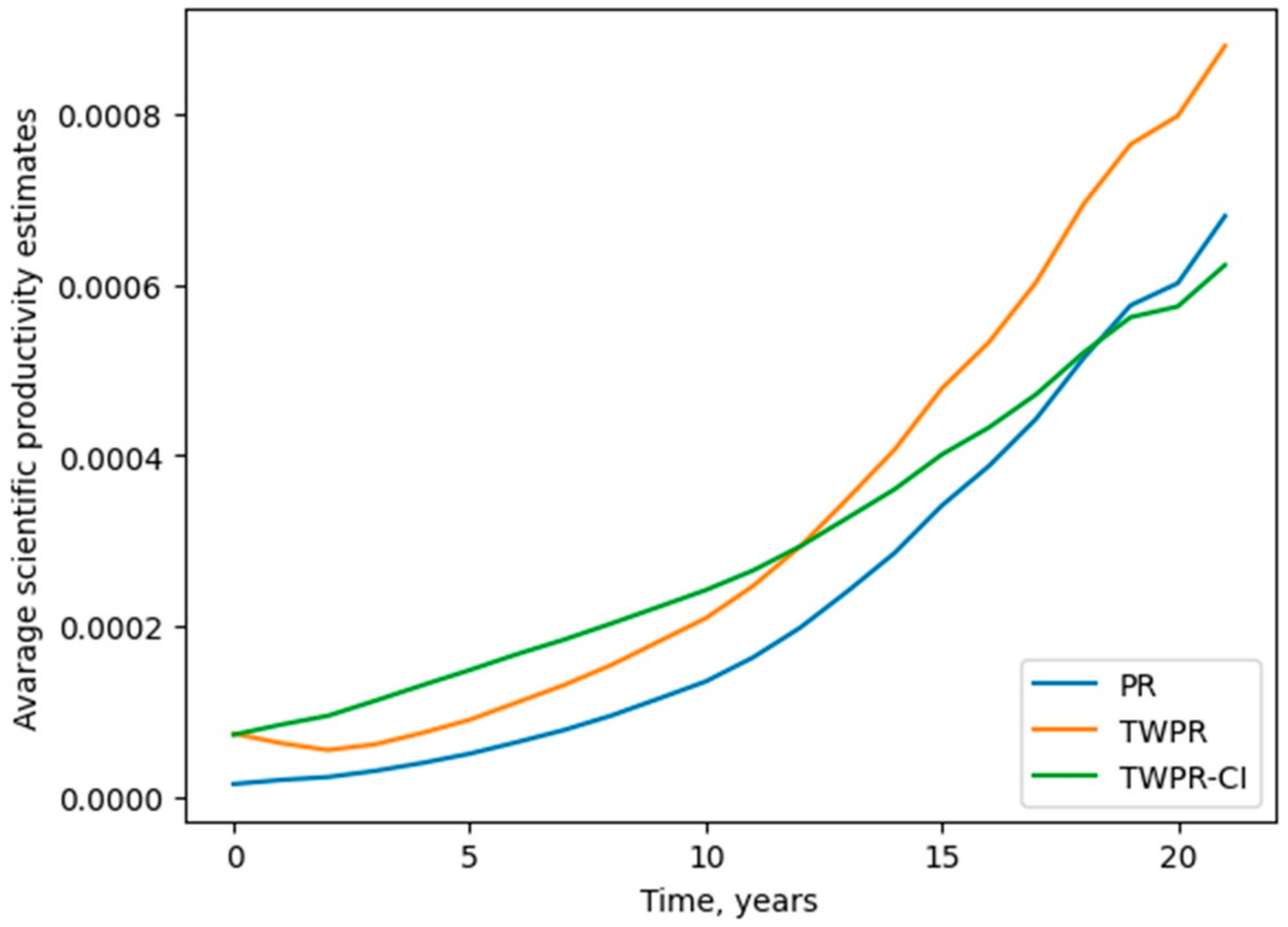 Publications 10 00040 g003 Publications 10 00040 g003