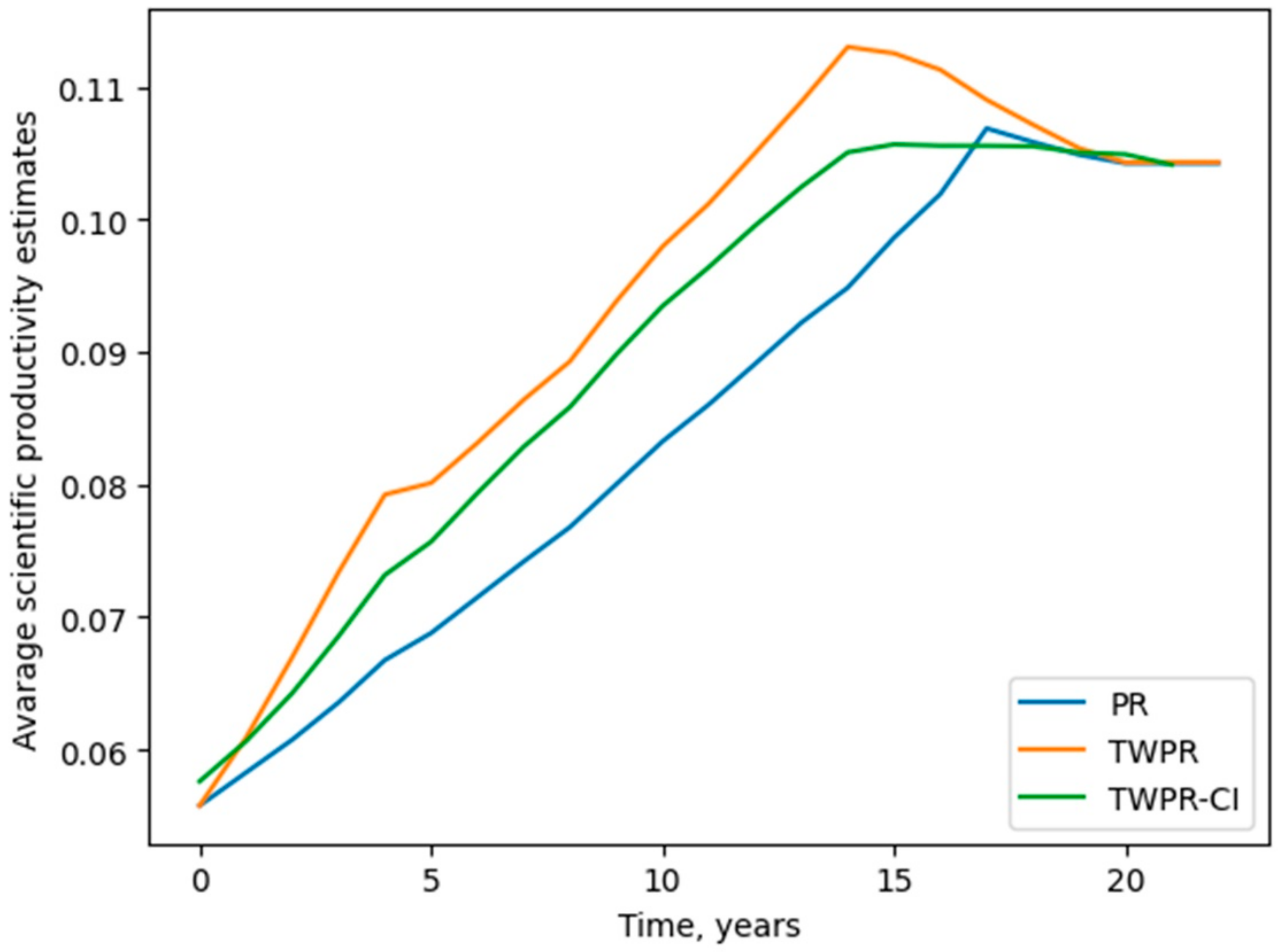 Publications 10 00040 g004 Publications 10 00040 g004