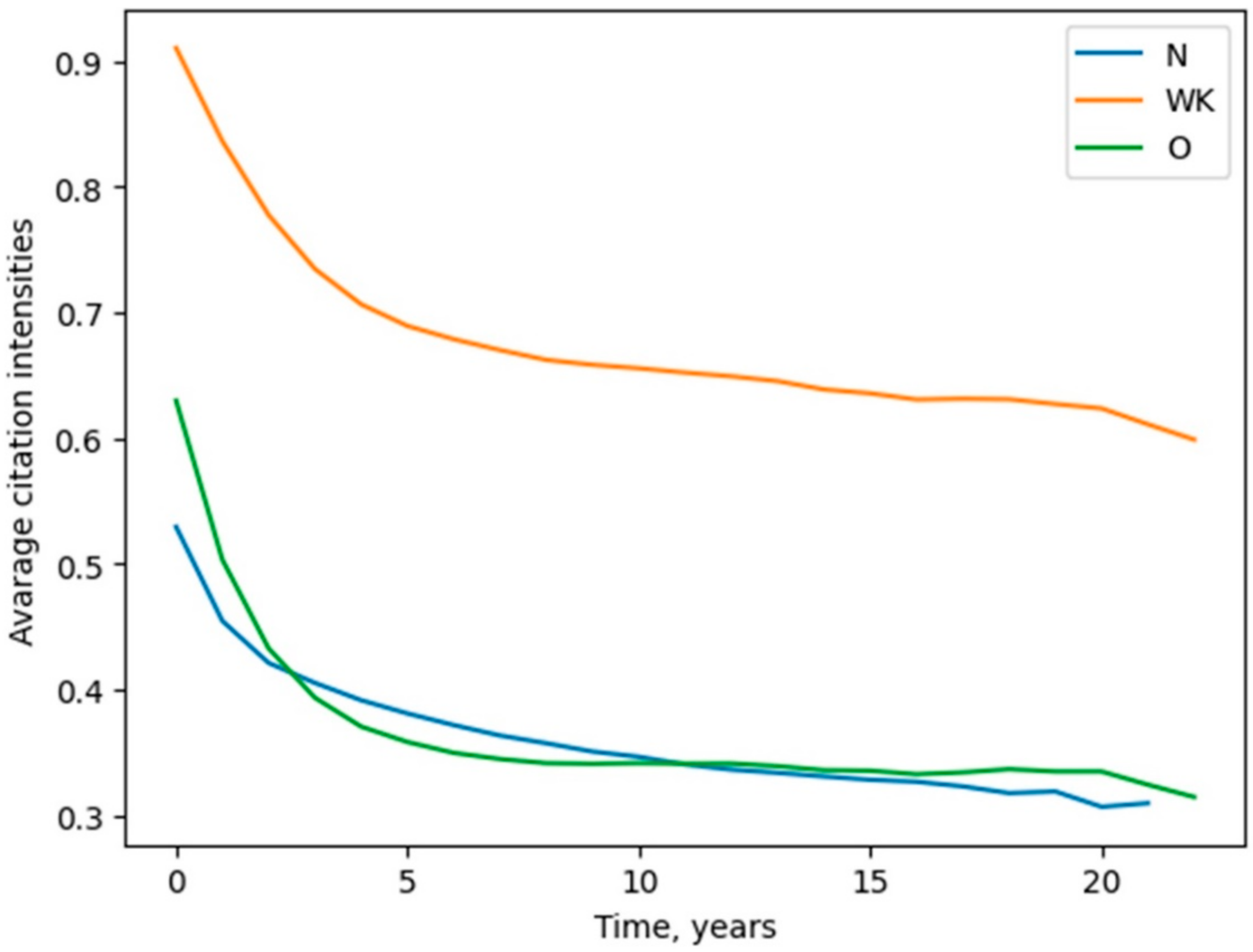Publications 10 00040 g006 Publications 10 00040 g006