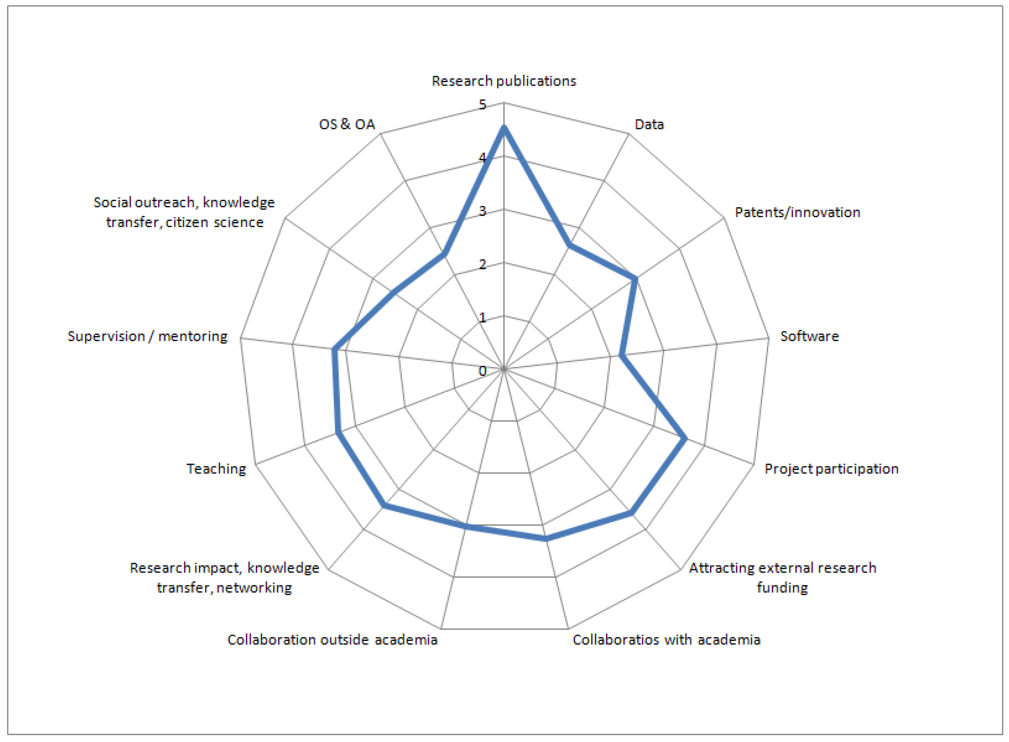 Publications 10 00042 g002 550