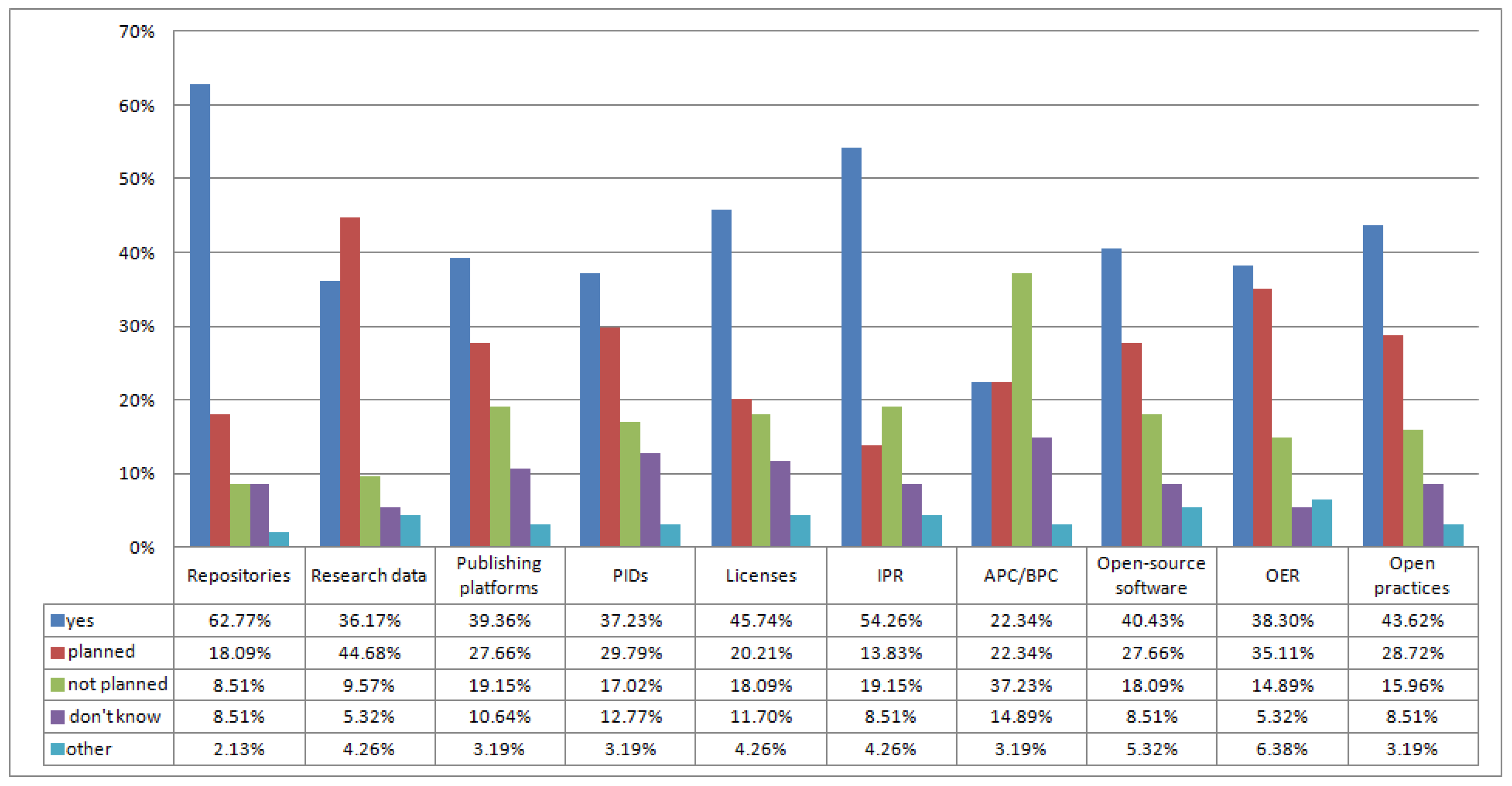 Publications 10 00042 g003 550