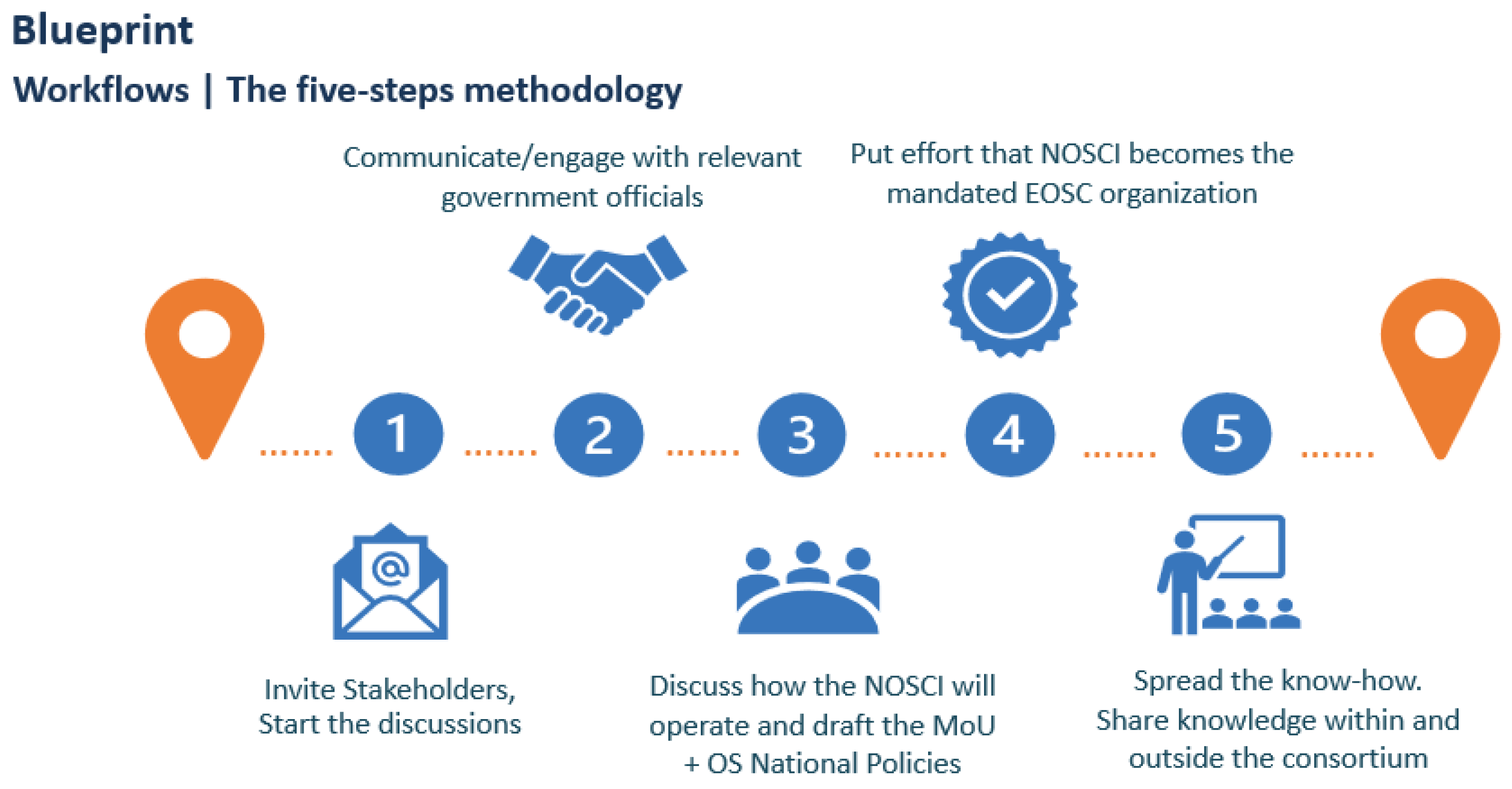 Publications 10 00042 g004 550