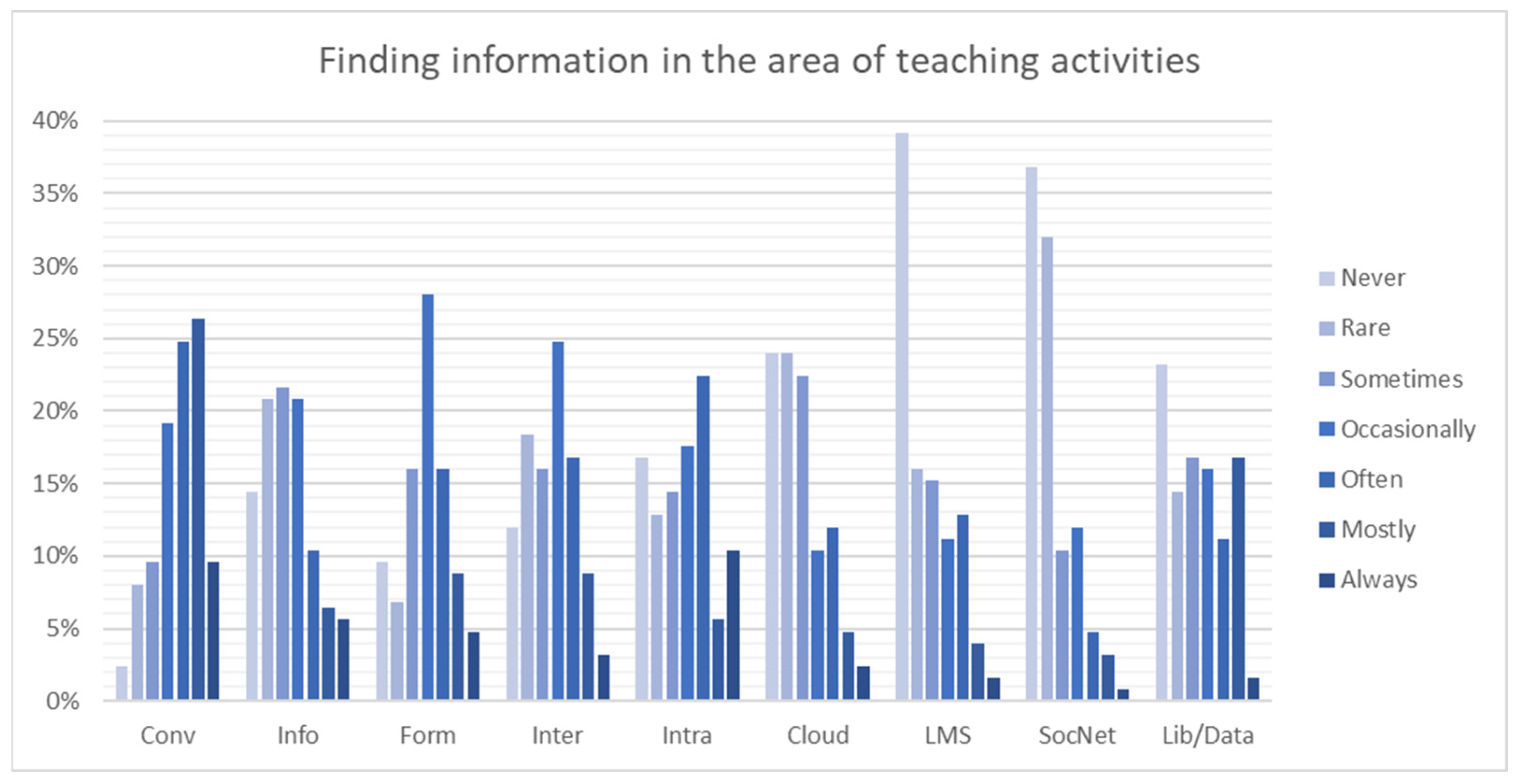 Publications 10 00043 g001