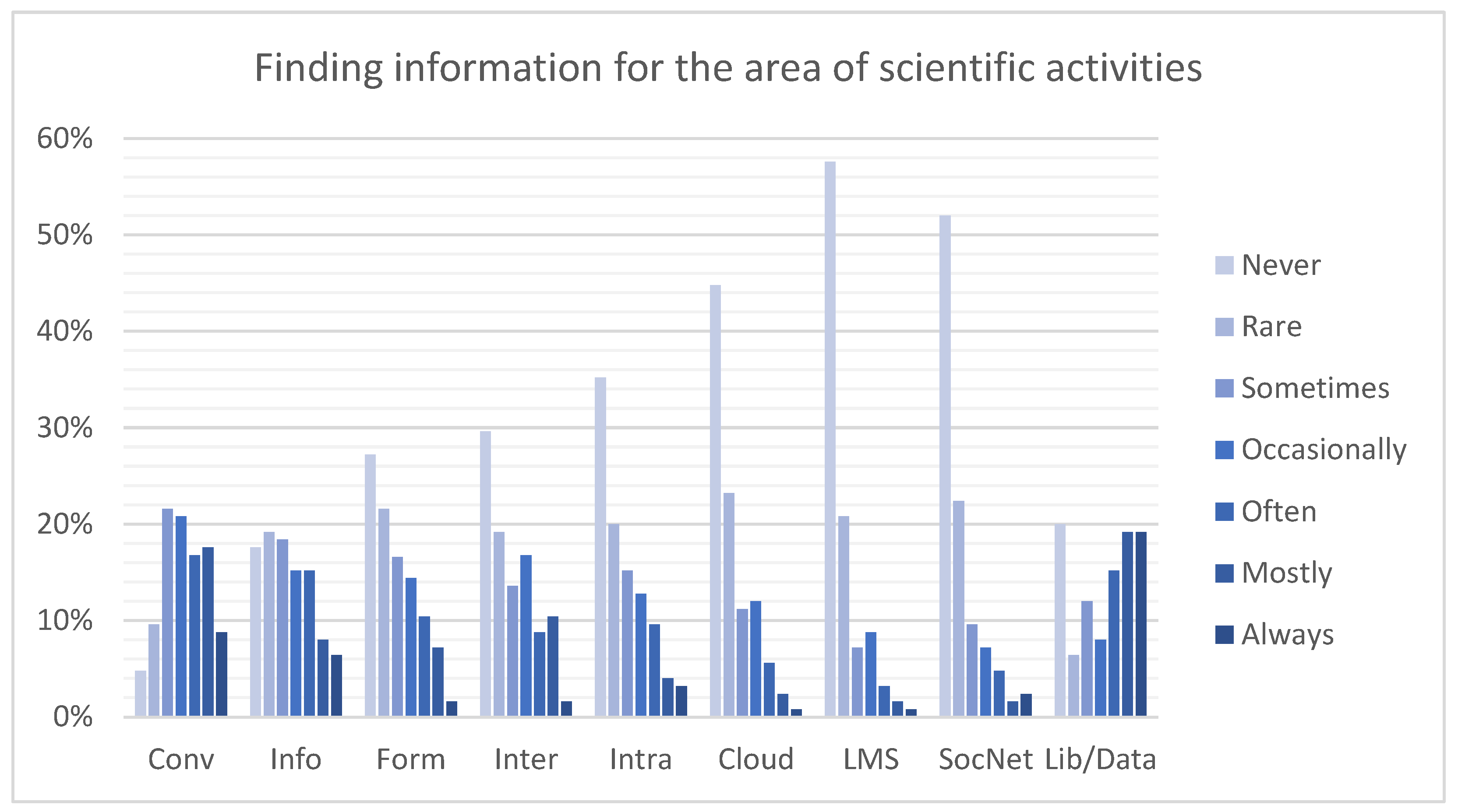 Publications 10 00043 g002