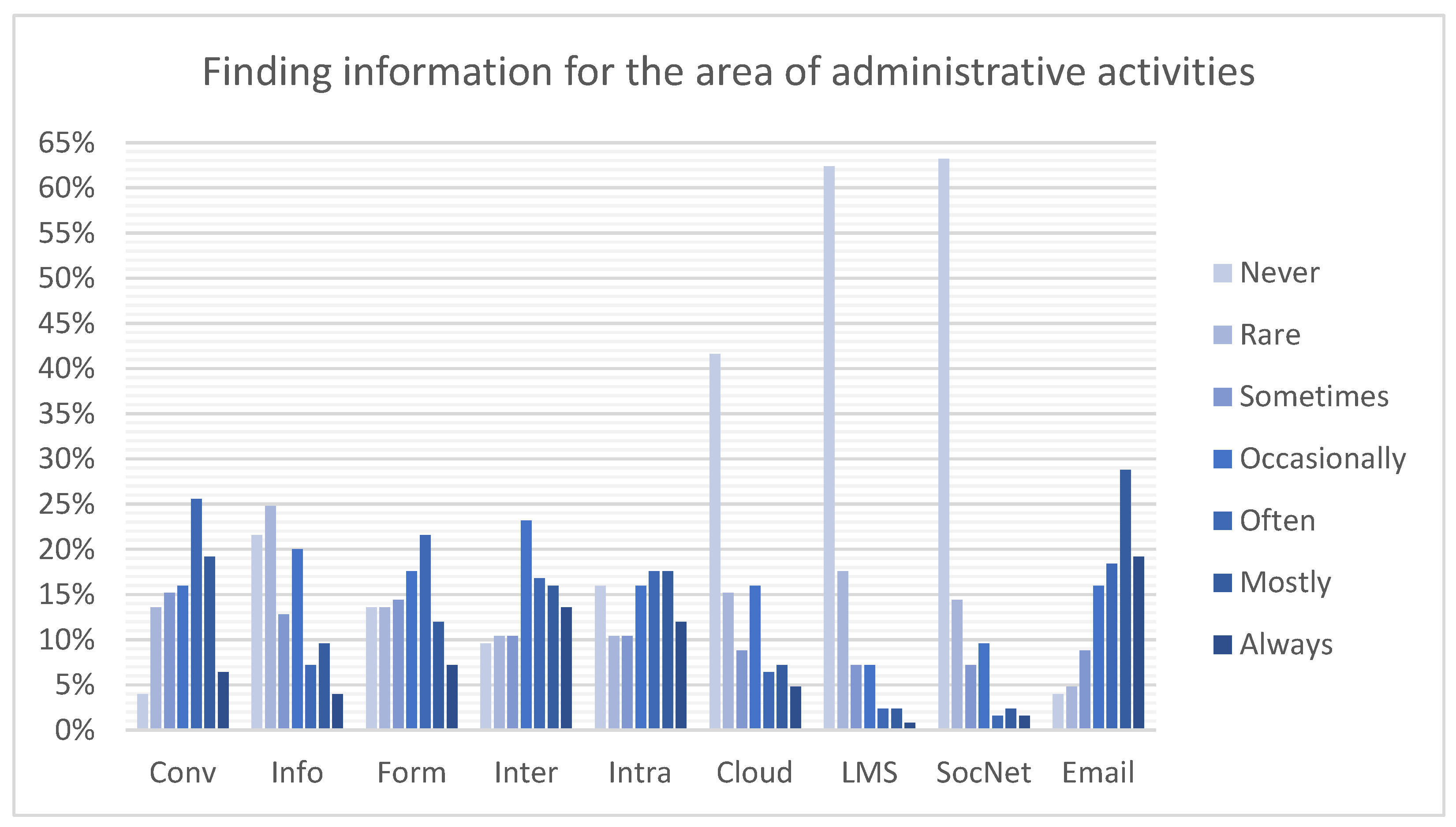 Publications 10 00043 g003