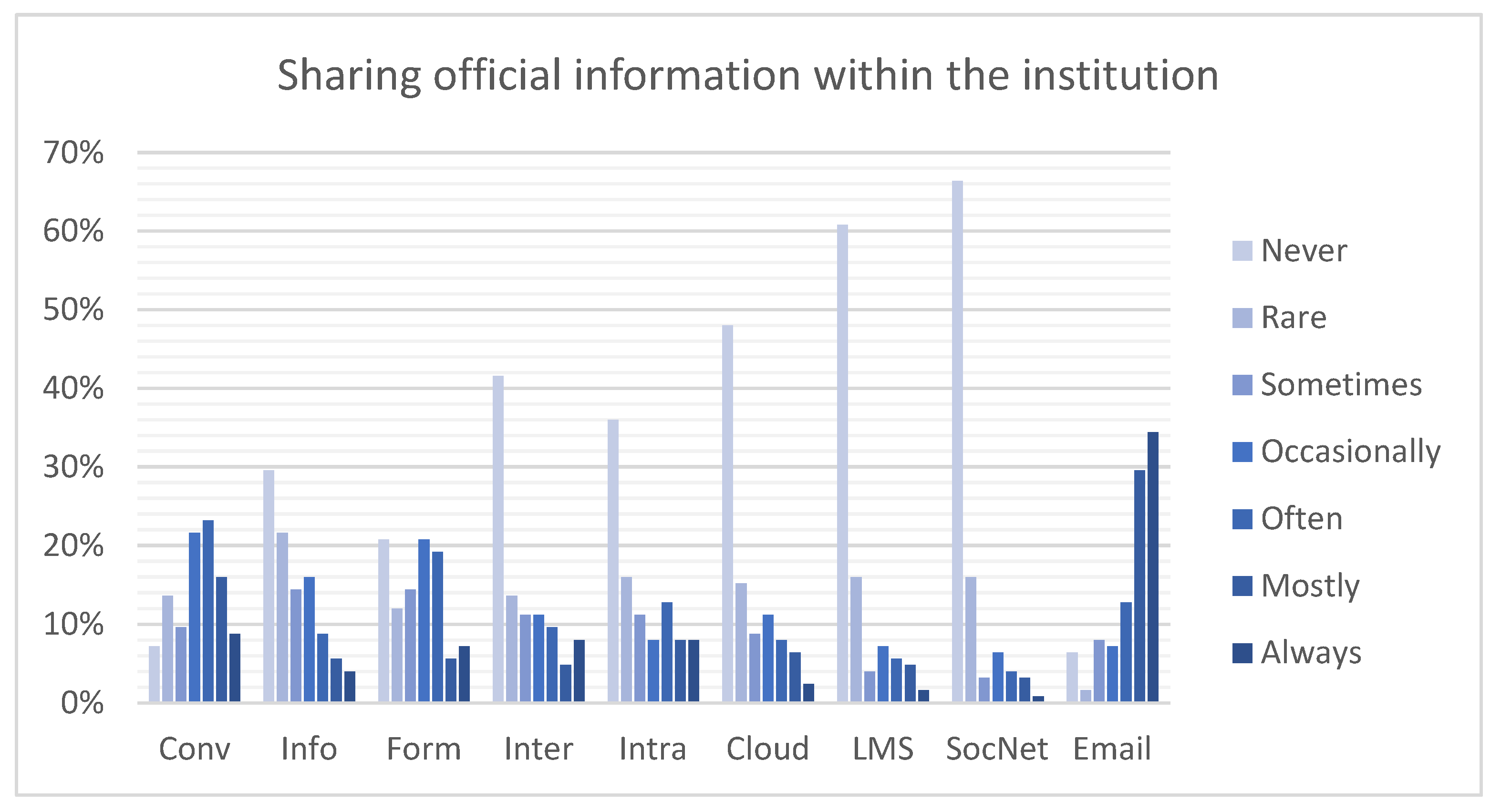 Publications 10 00043 g004
