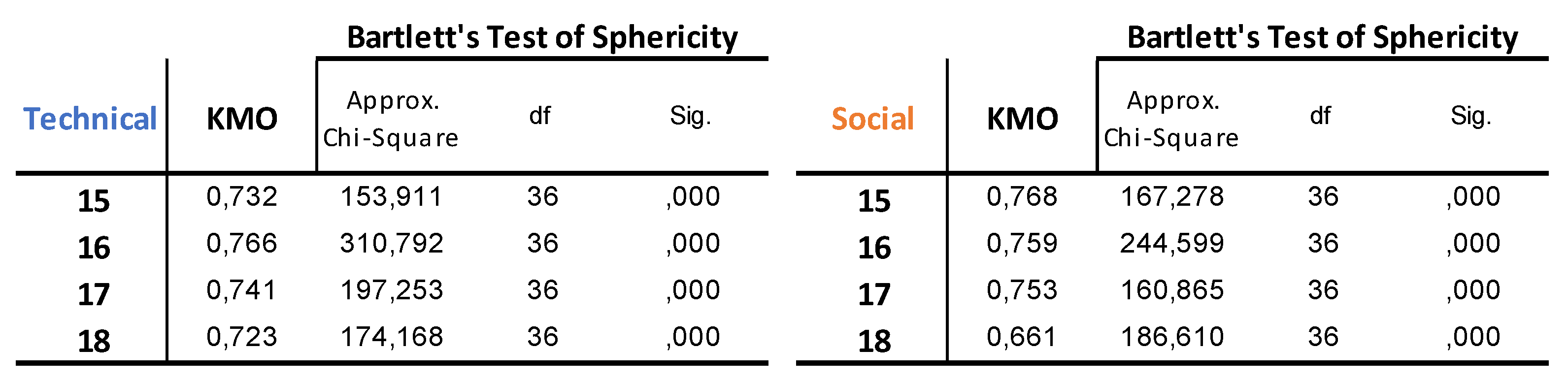 Publications 10 00043 g005