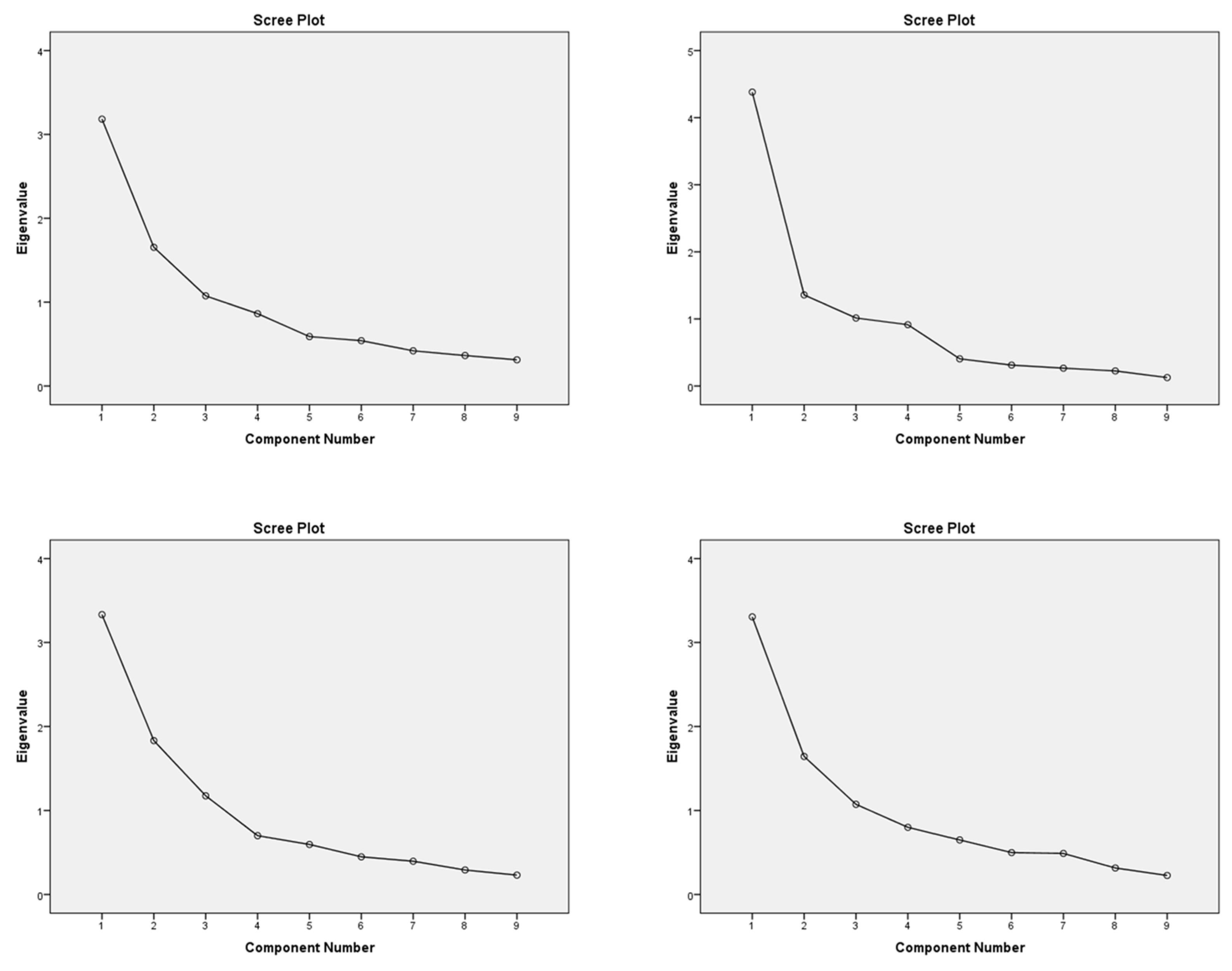 Publications 10 00043 g006