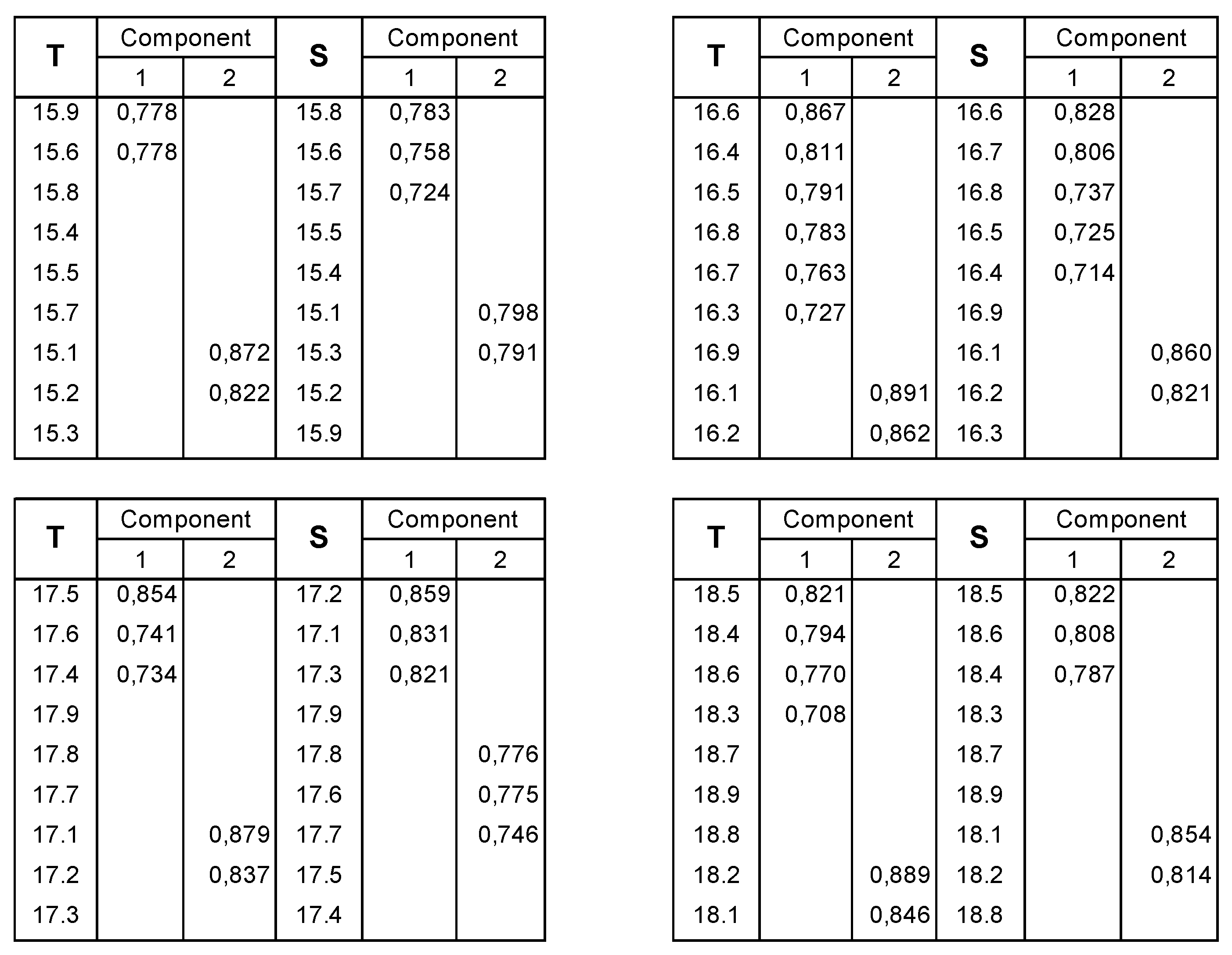 Publications 10 00043 g008