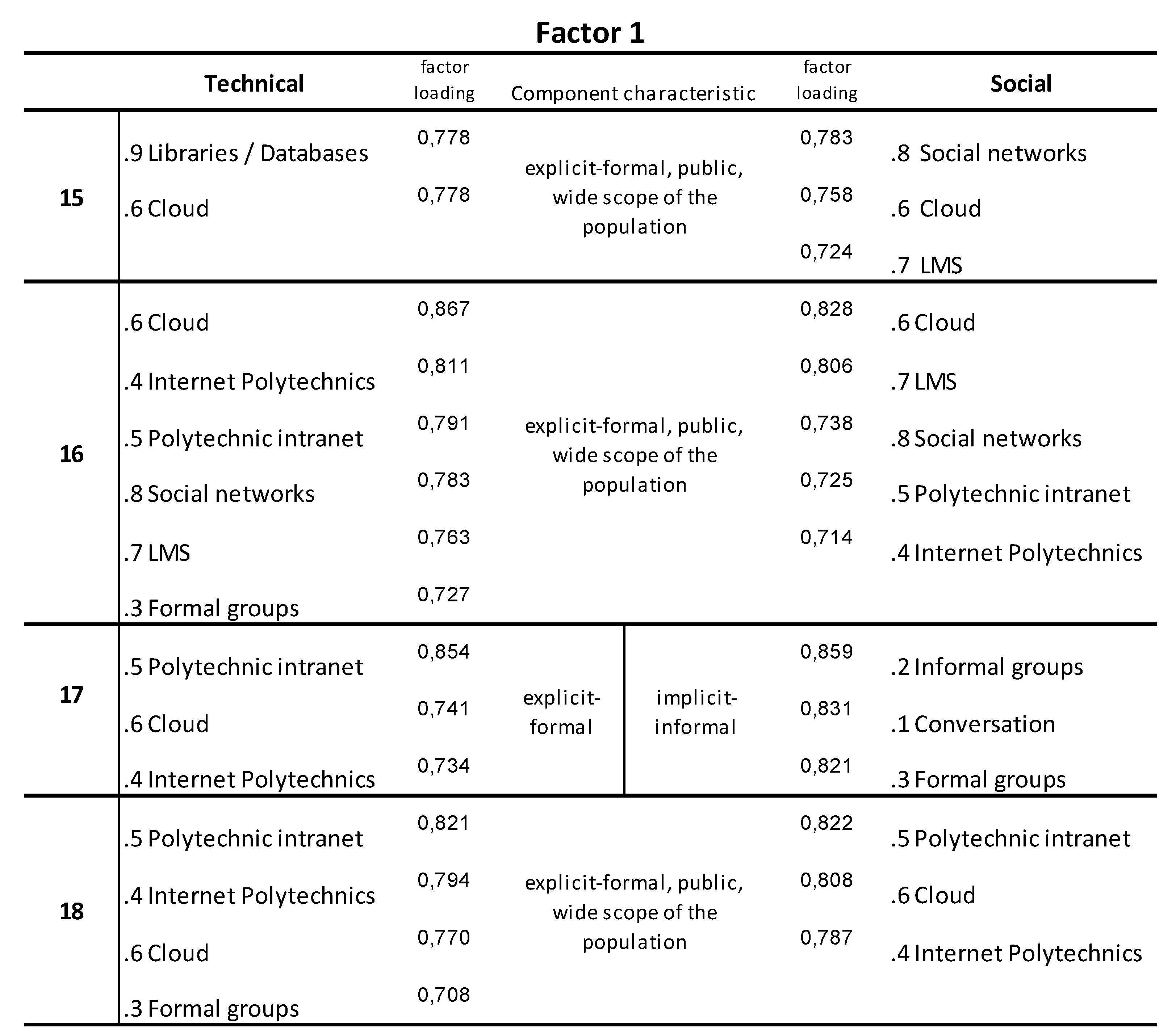 Publications 10 00043 g009