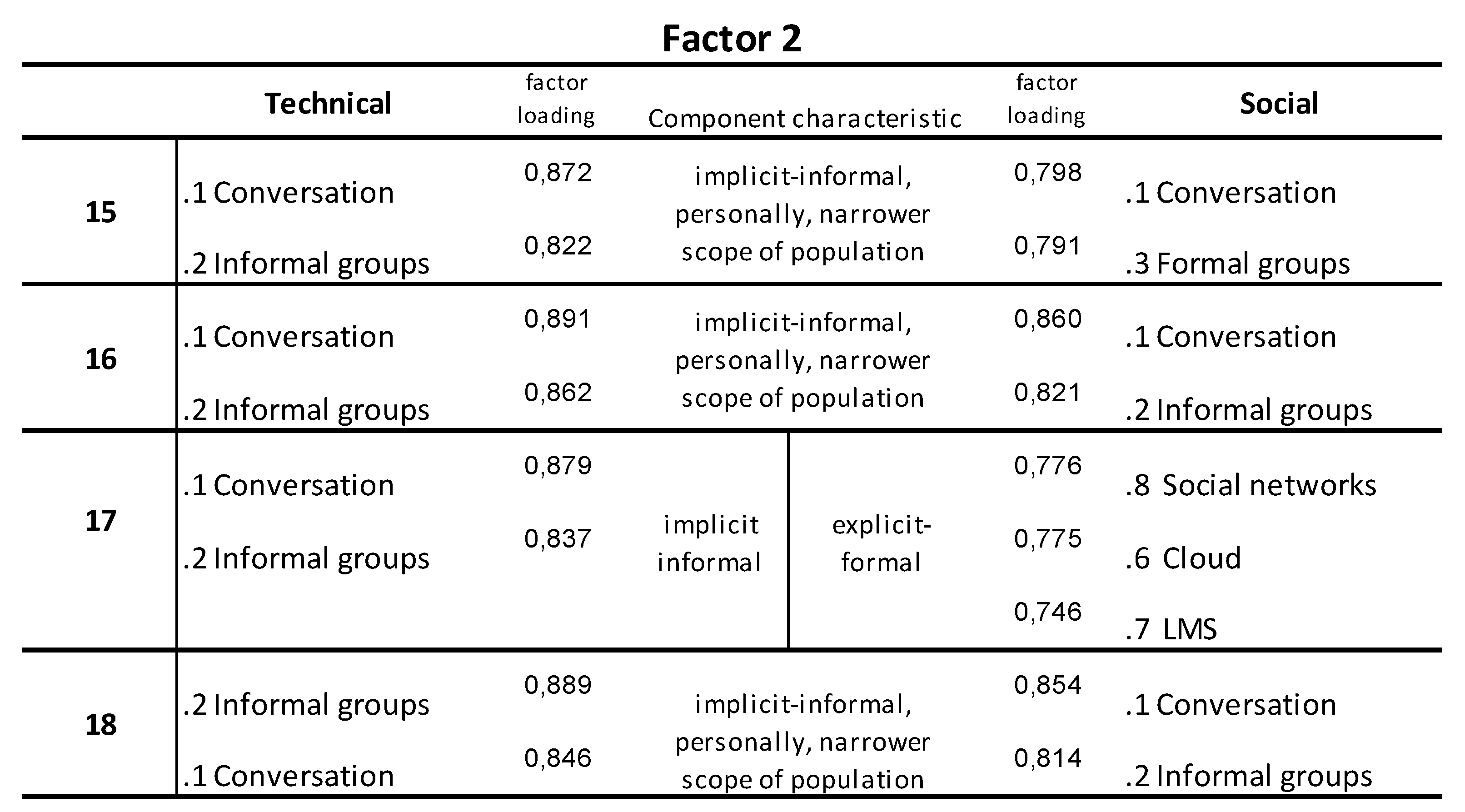 Publications 10 00043 g010