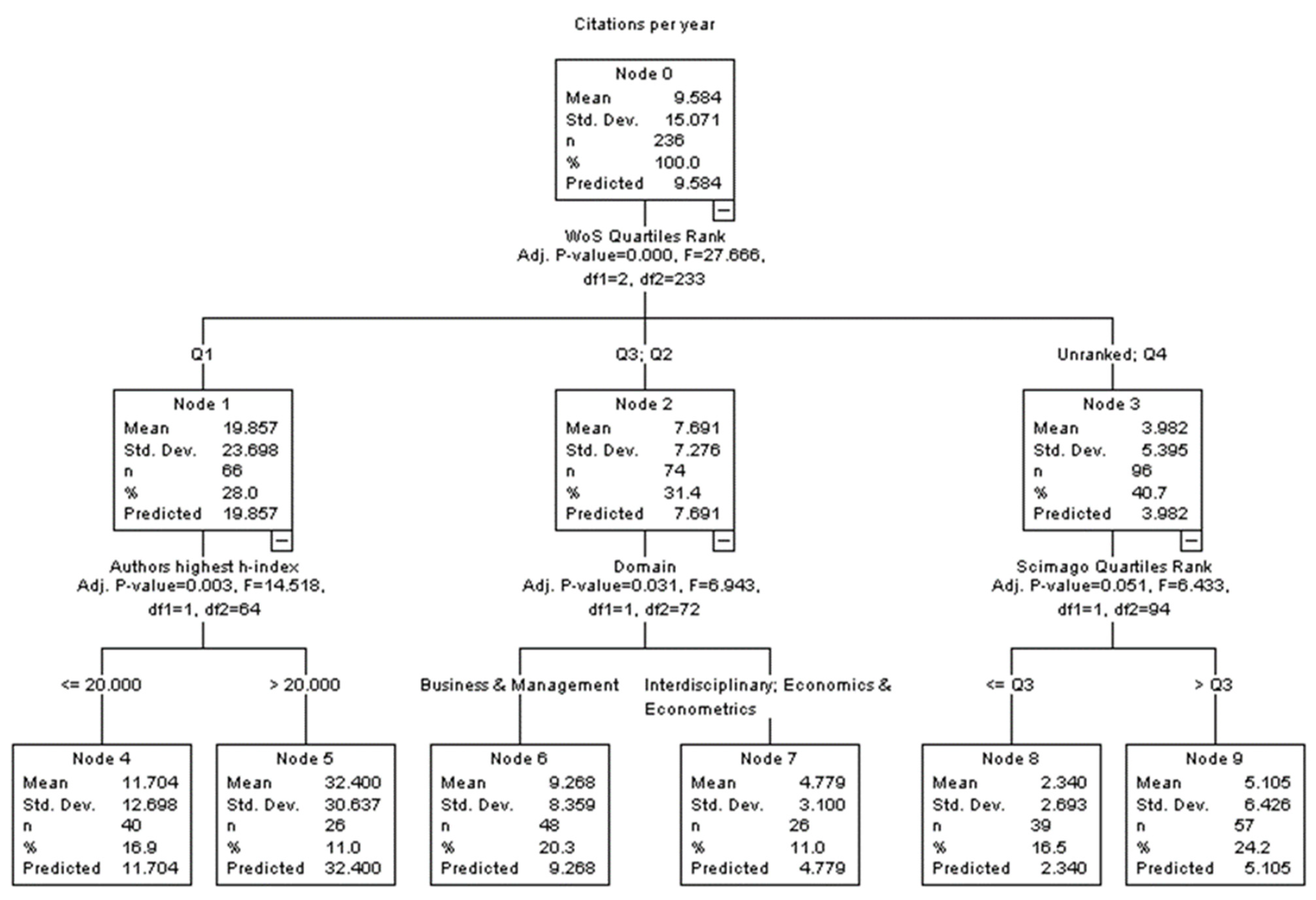 Publications 10 00044 g001