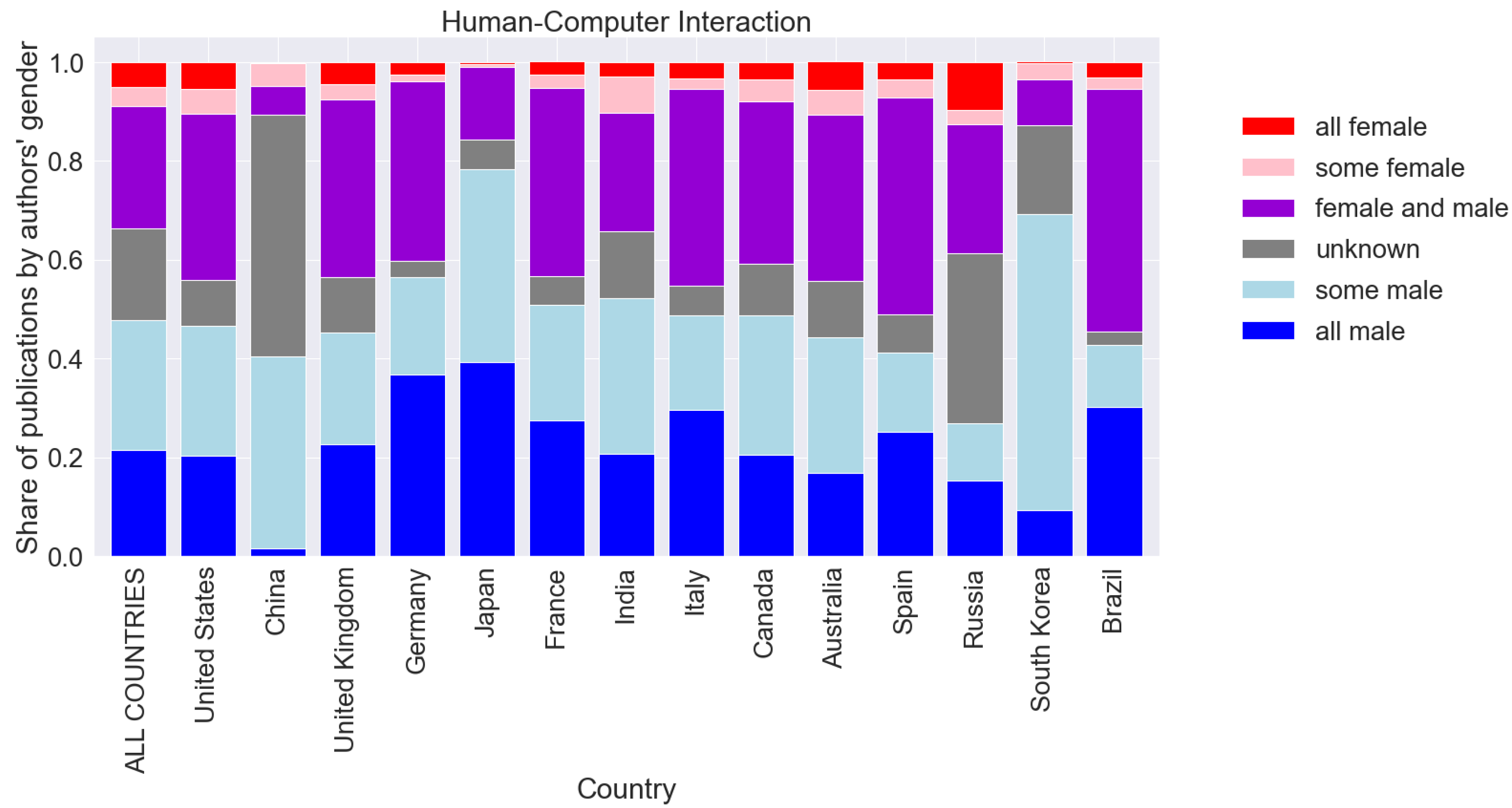 Publications 10 00045 g001 Publications 10 00045 g001