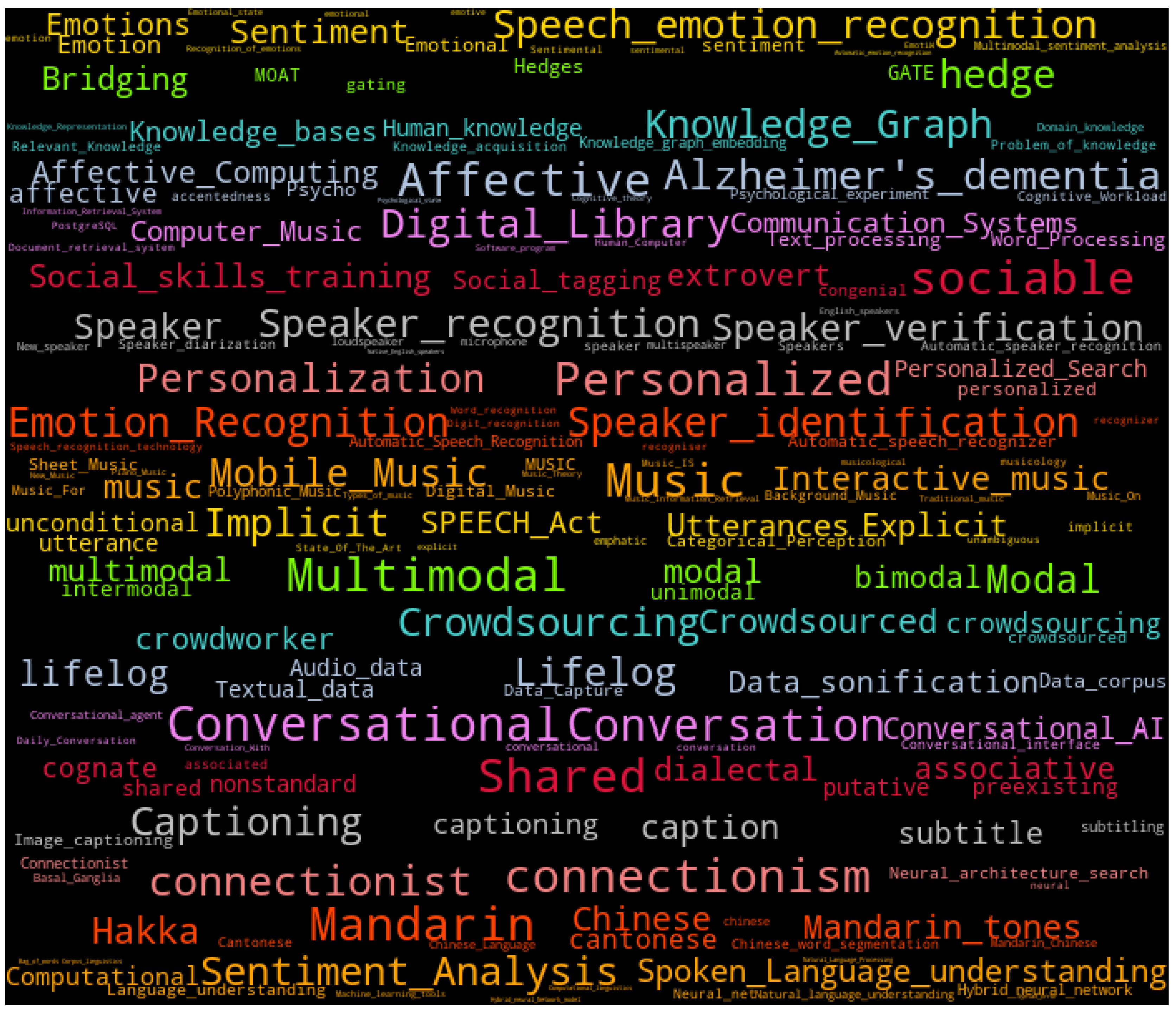 Publications 10 00045 g003 Publications 10 00045 g003