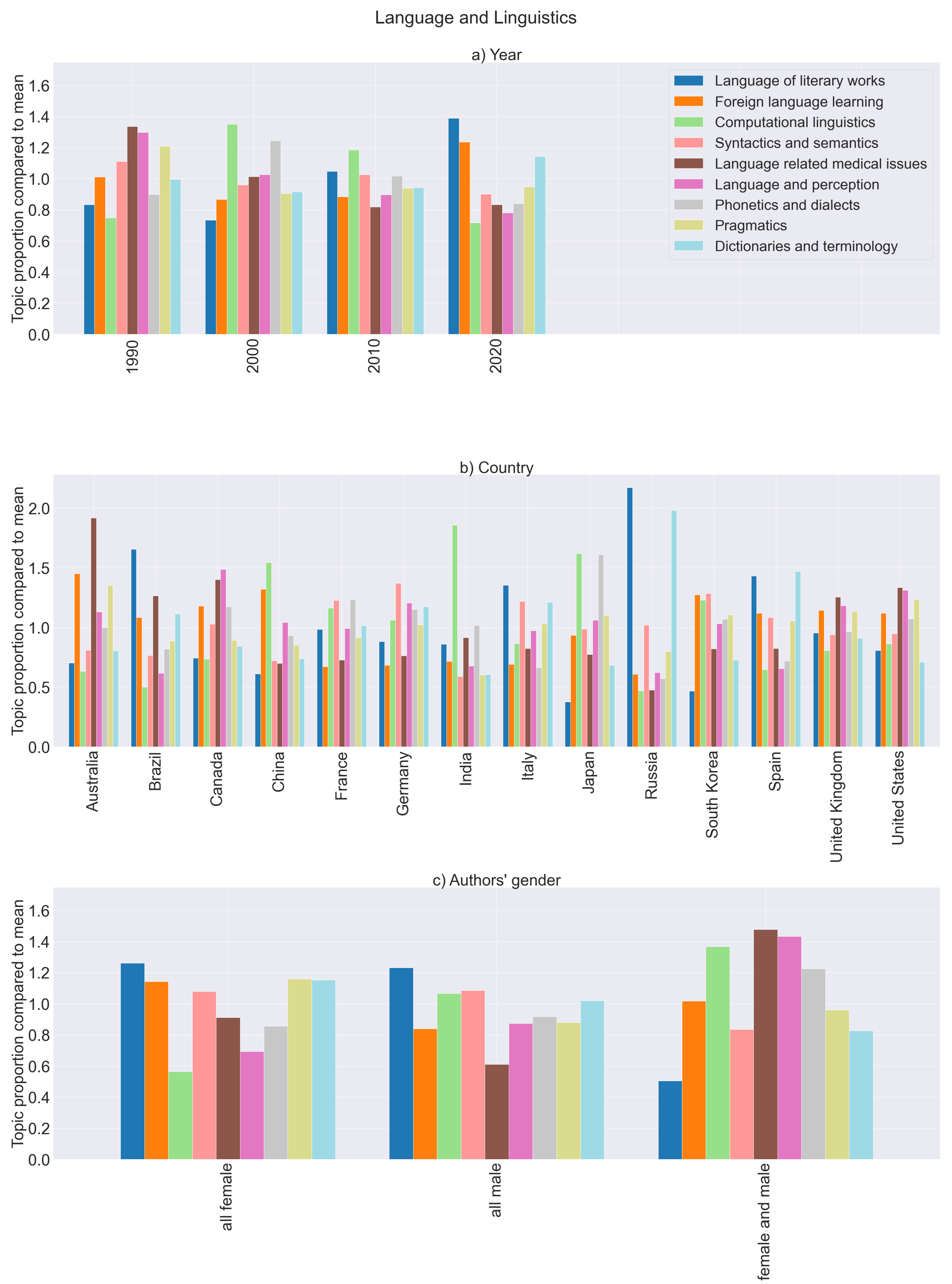 Publications 10 00045 g004 Publications 10 00045 g004