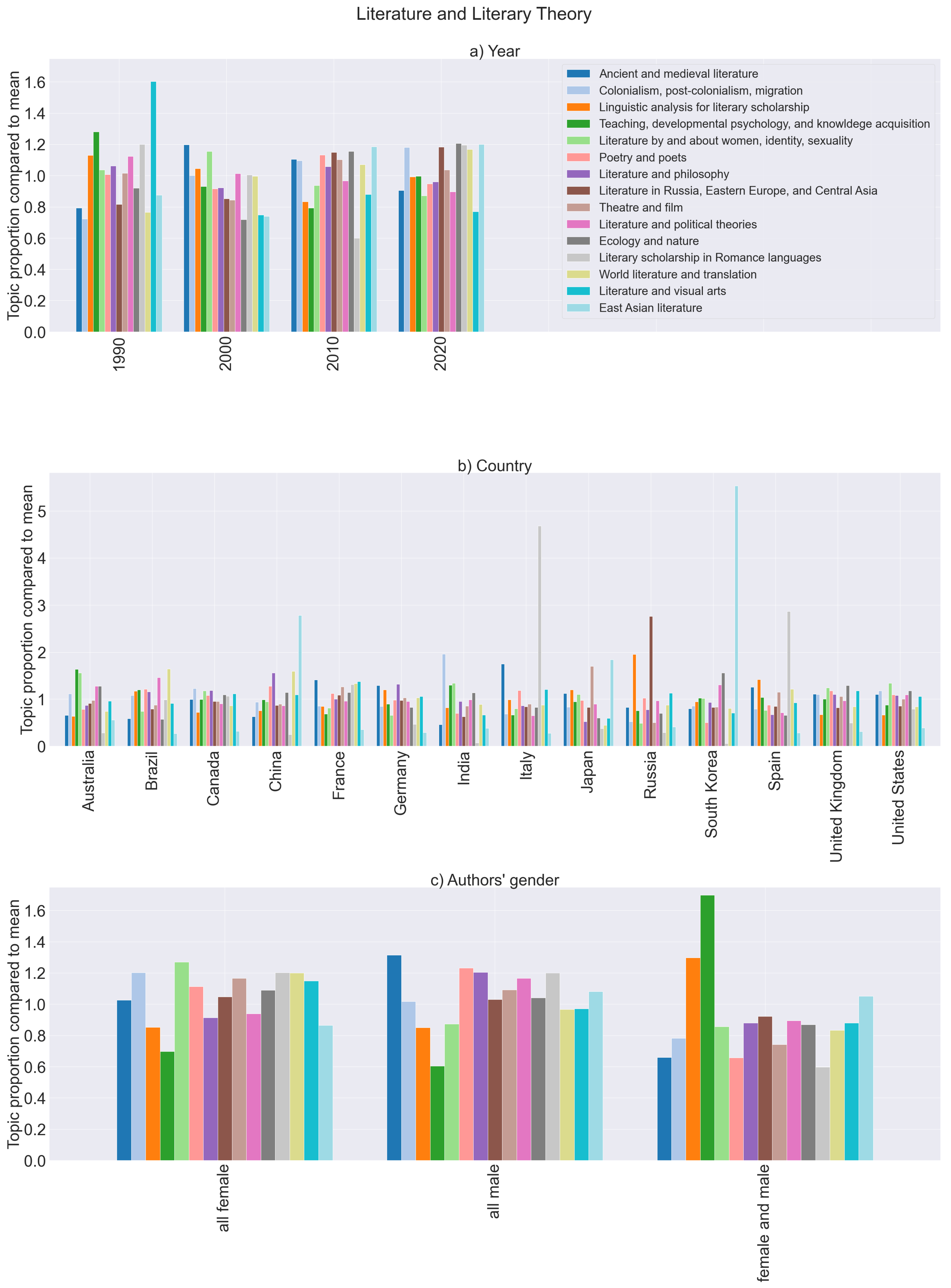 Publications 10 00045 g005 Publications 10 00045 g005