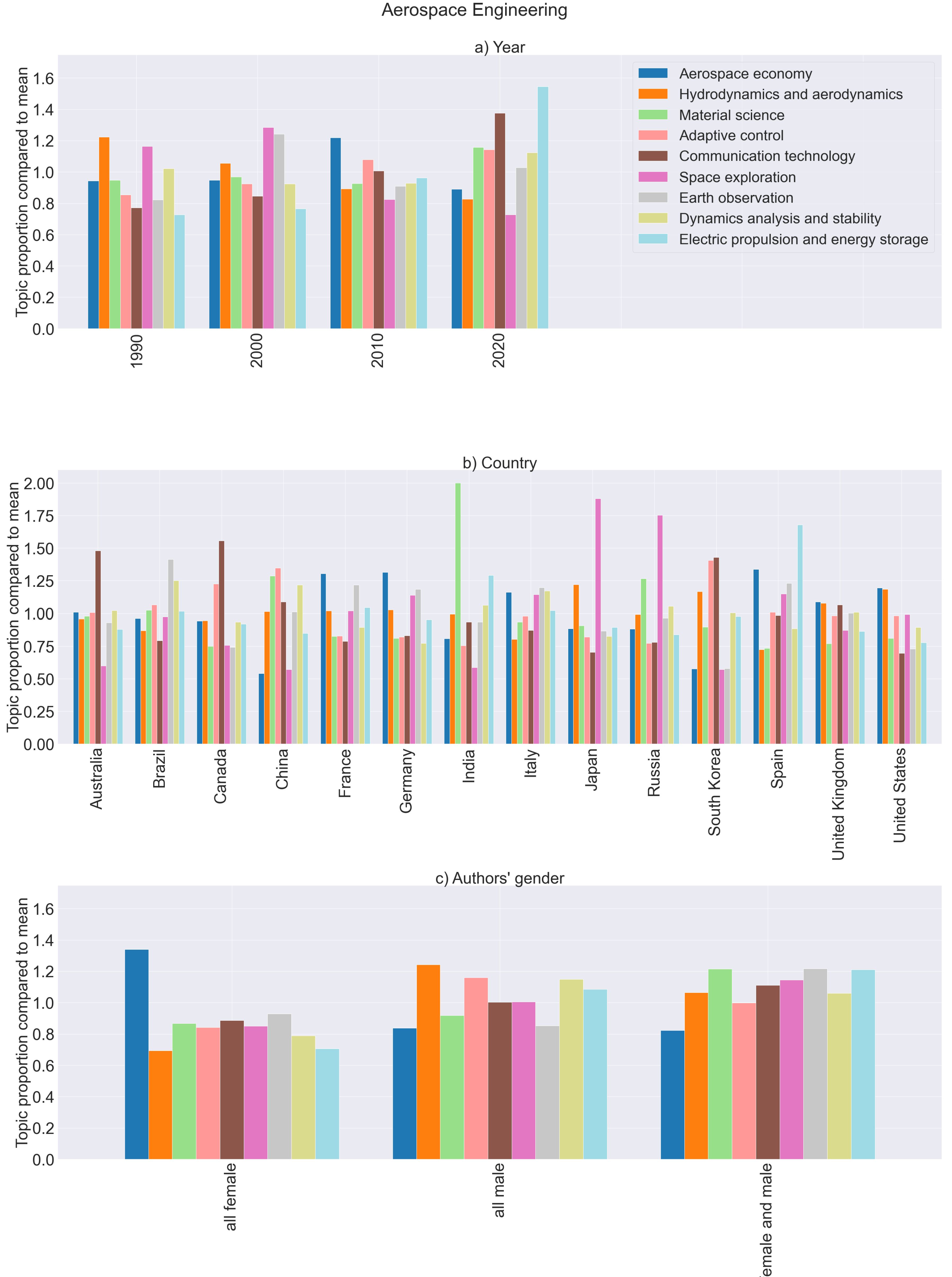 Publications 10 00045 g008 Publications 10 00045 g008
