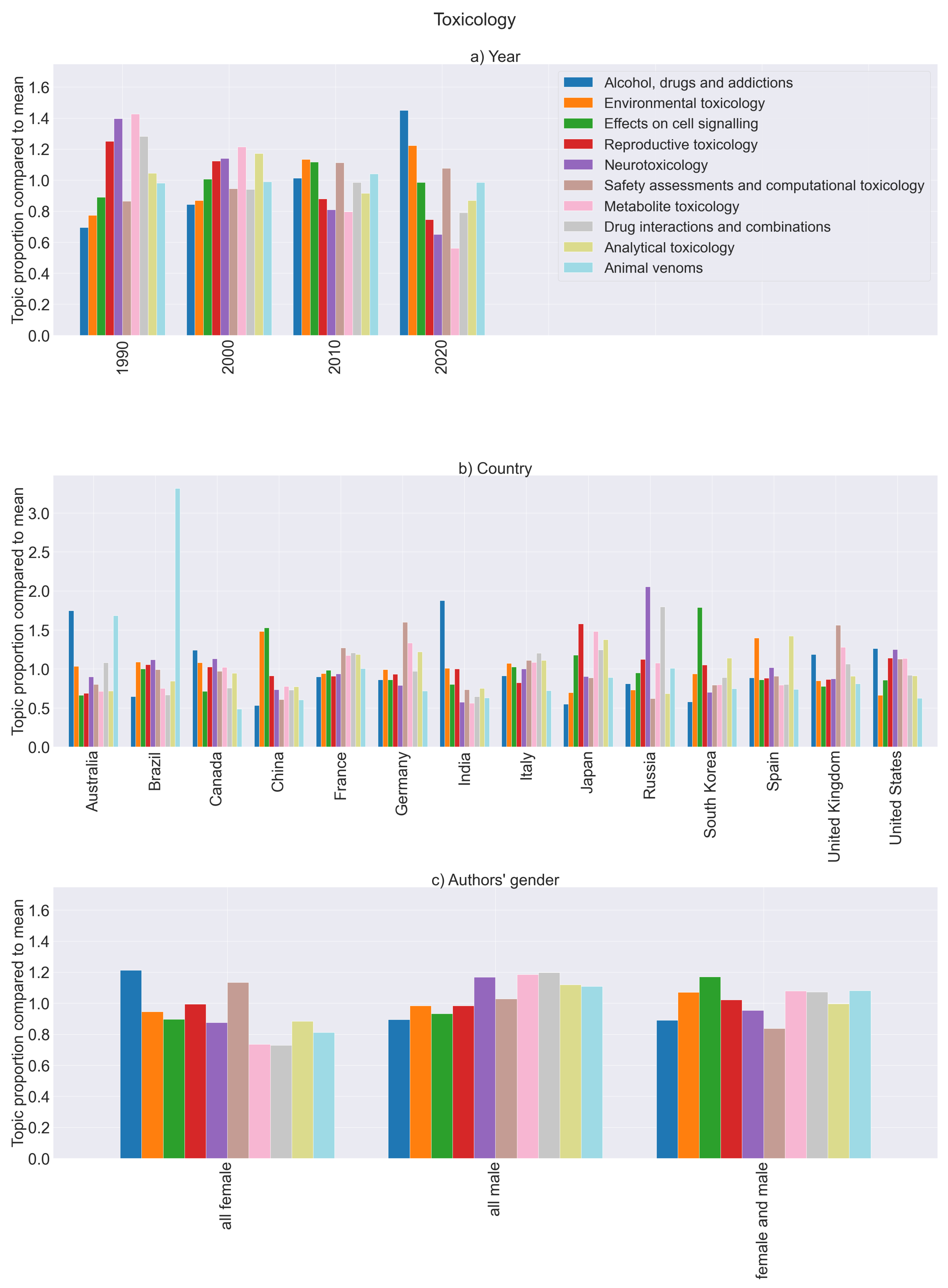 Publications 10 00045 g009 Publications 10 00045 g009