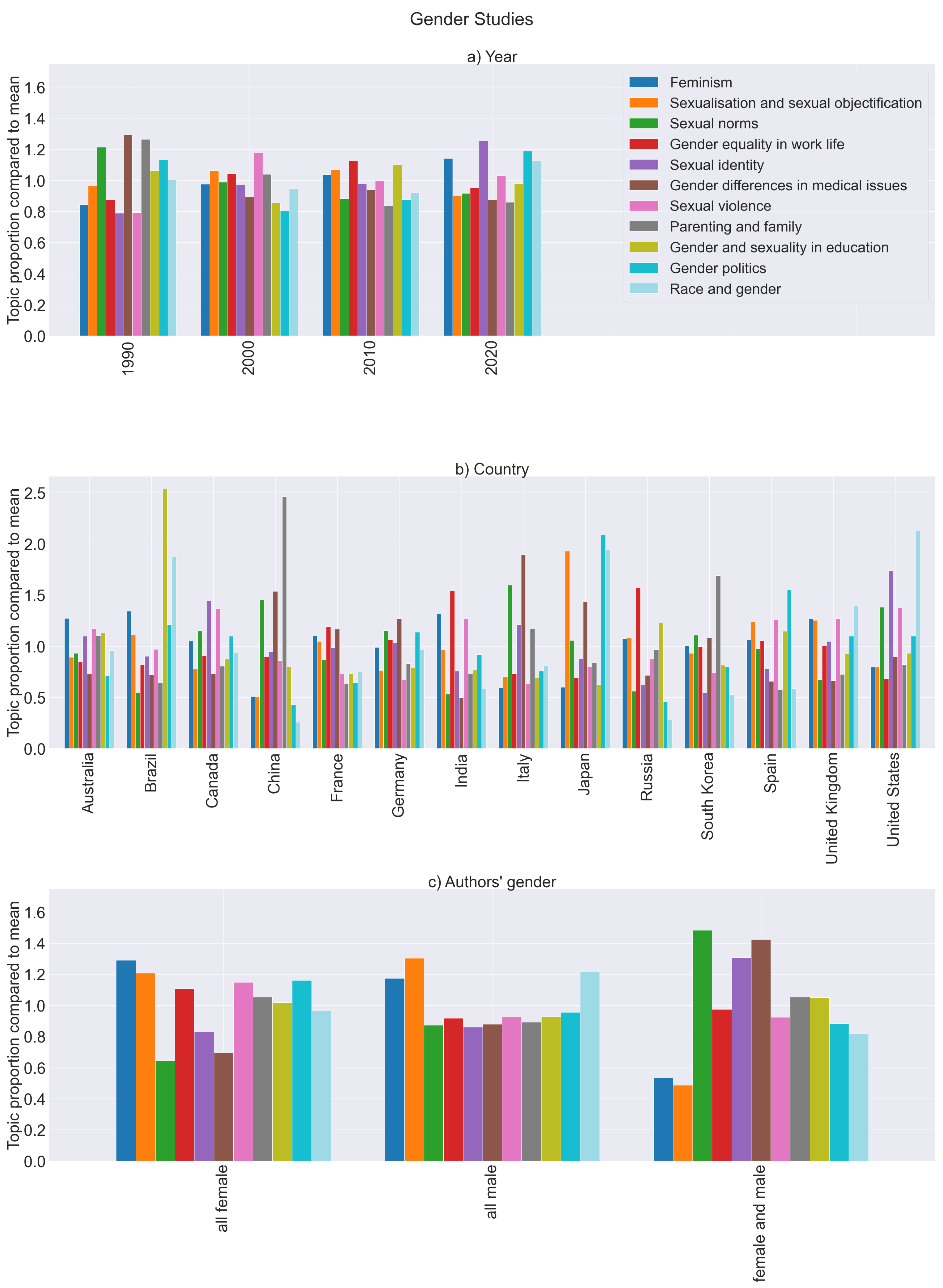 Publications 10 00045 g010 Publications 10 00045 g010