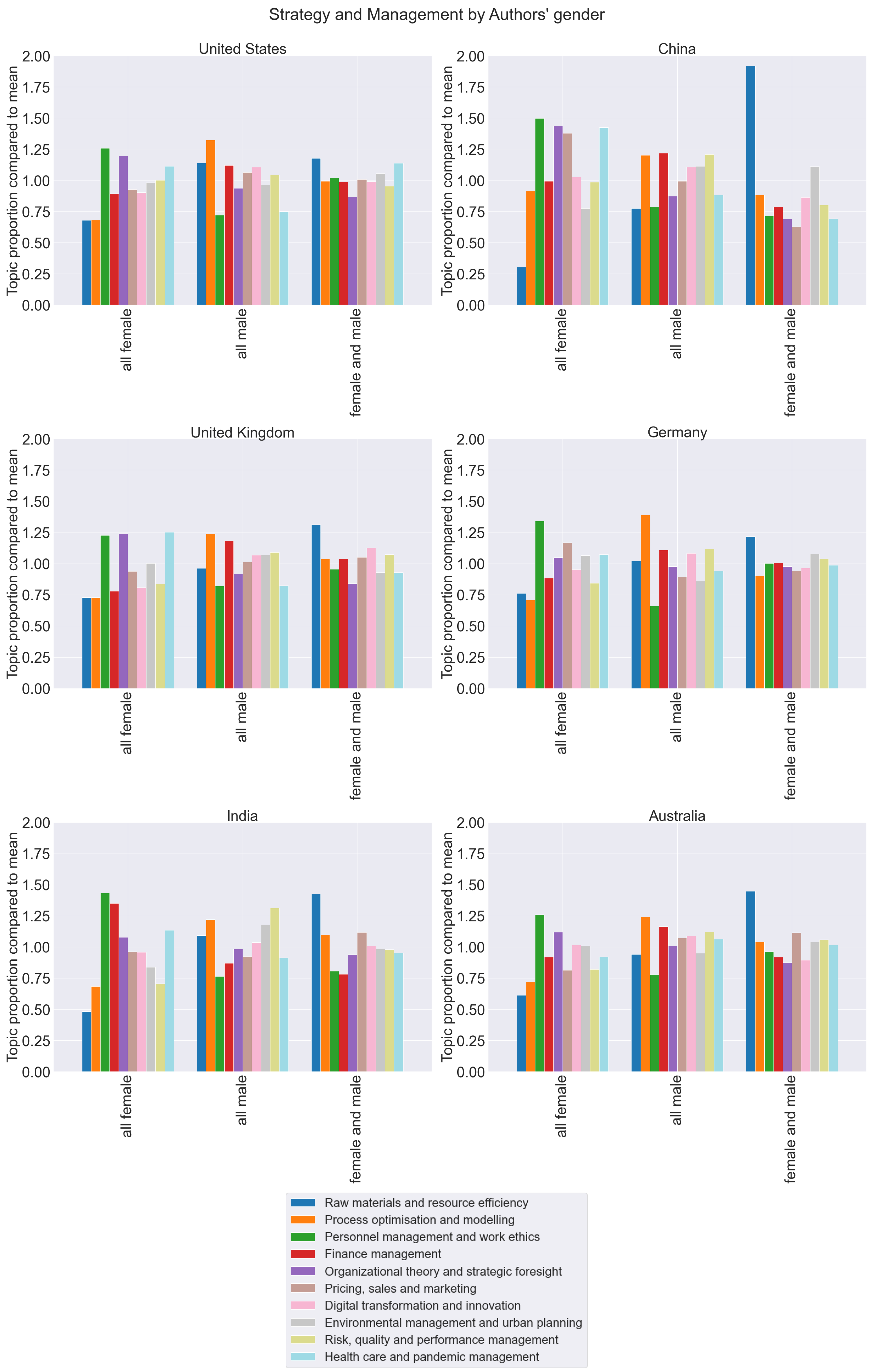 Publications 10 00045 g012 Publications 10 00045 g012