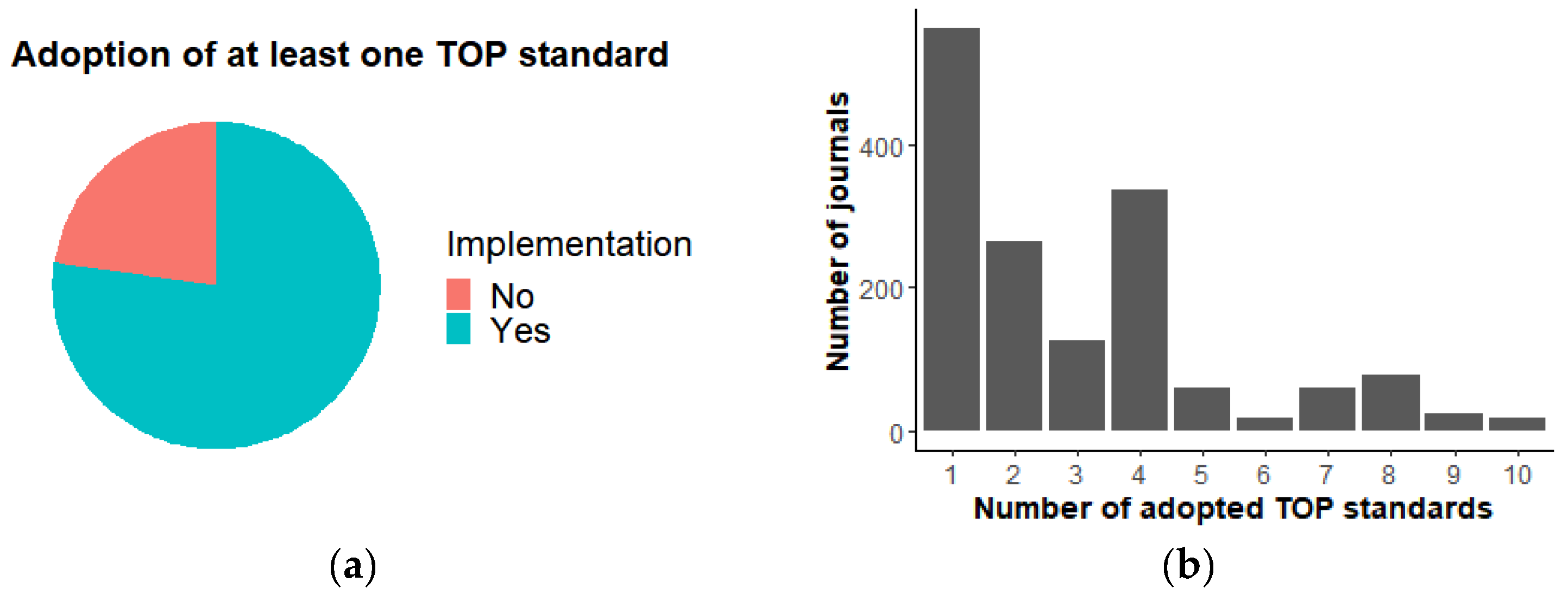 Publications 10 00046 g002 Publications 10 00046 g002