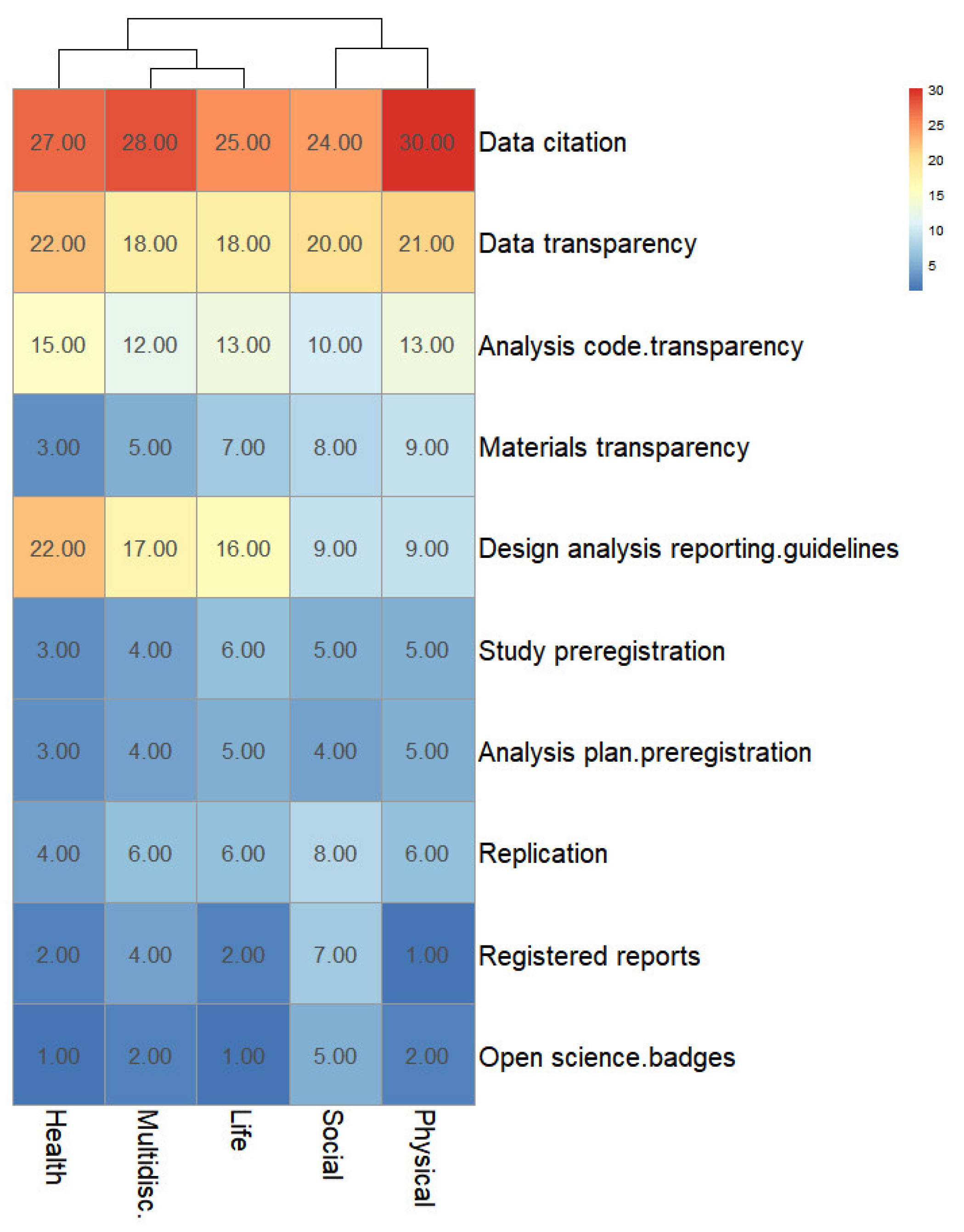 Publications 10 00046 g003 Publications 10 00046 g003