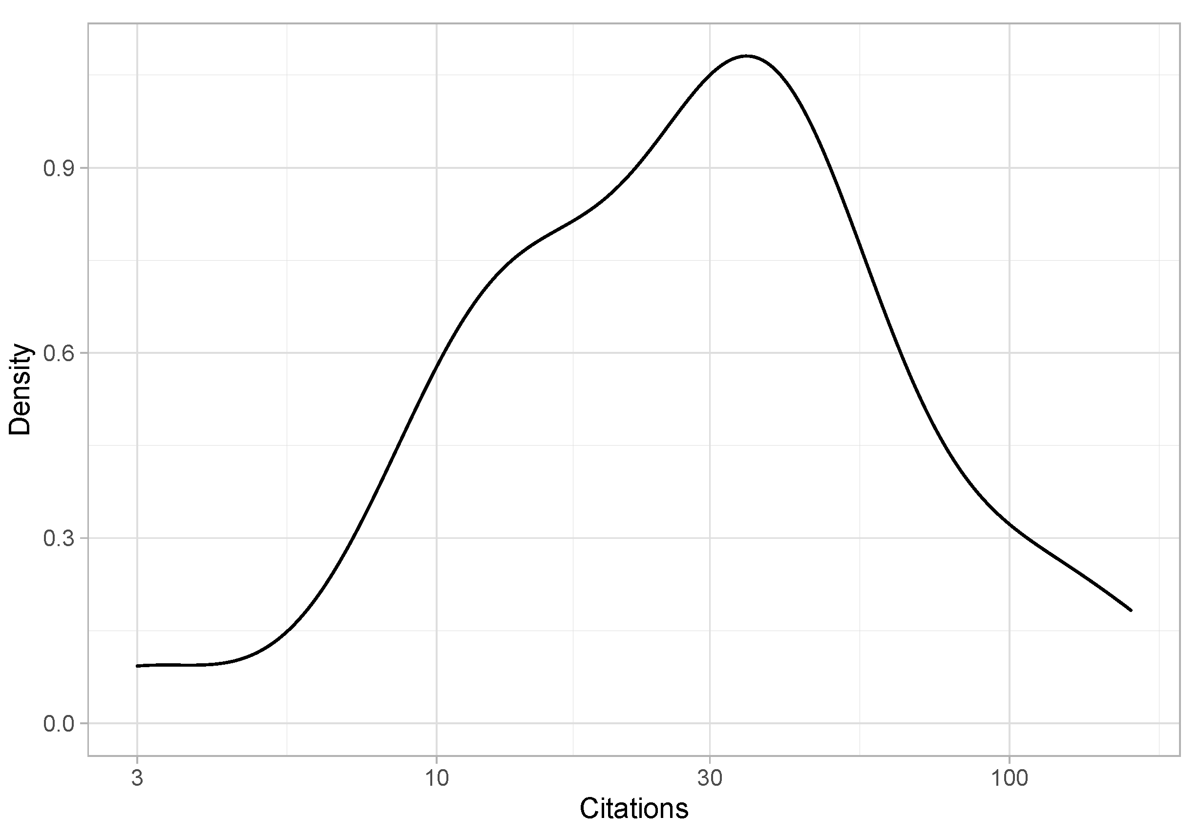 Publications 10 00047 g001