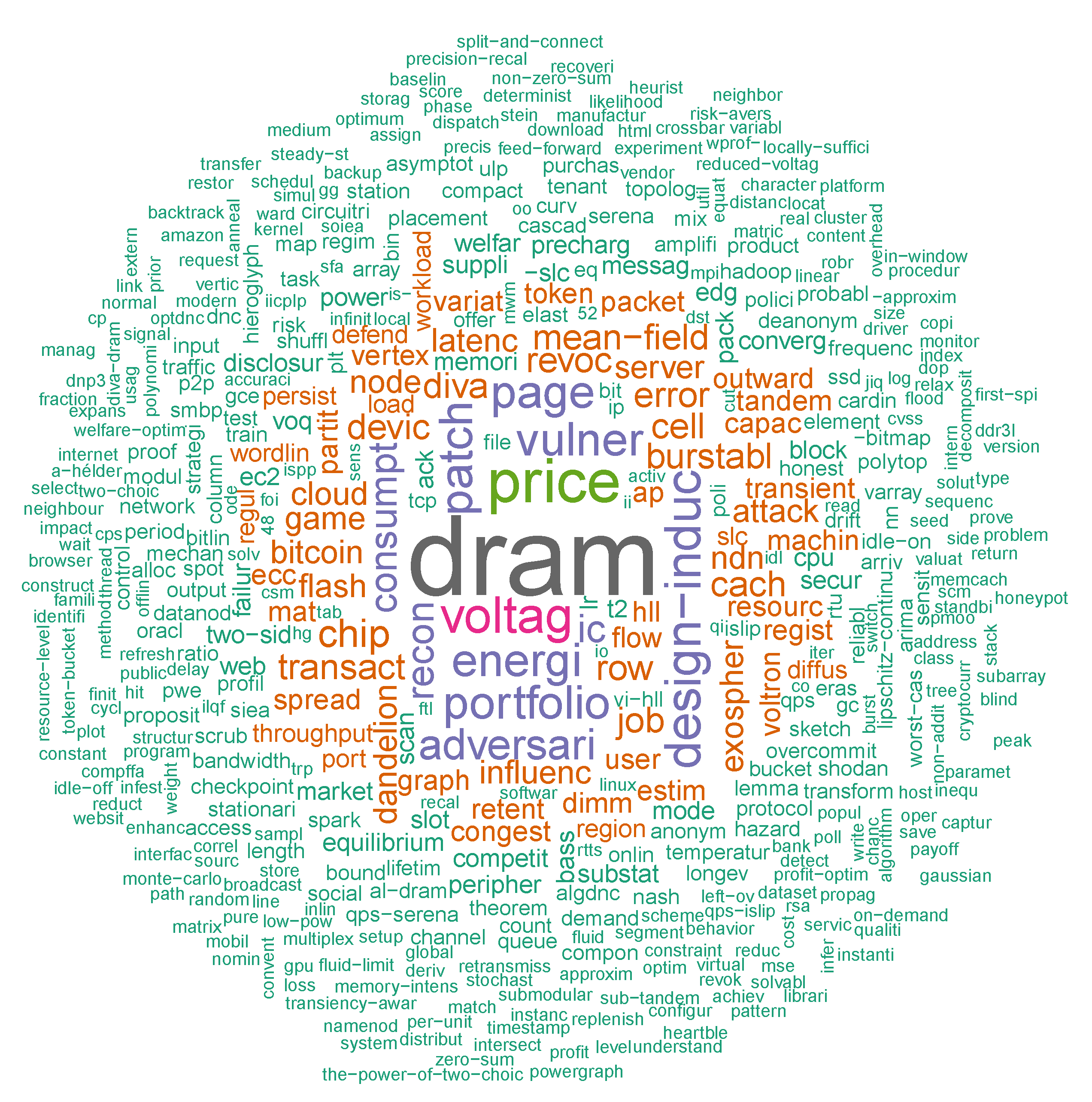 Publications 10 00047 g008