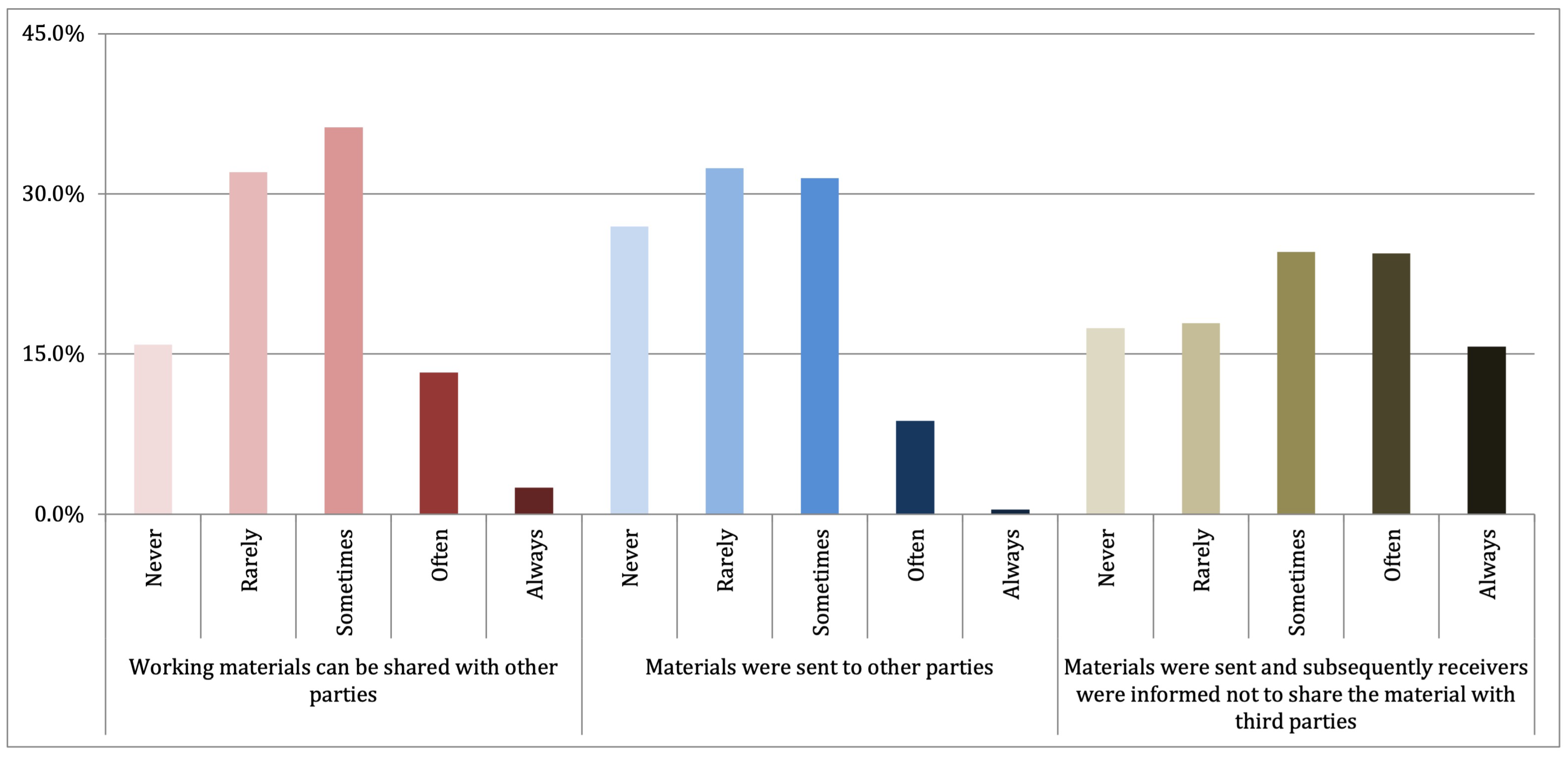 Publications 10 00050 g003