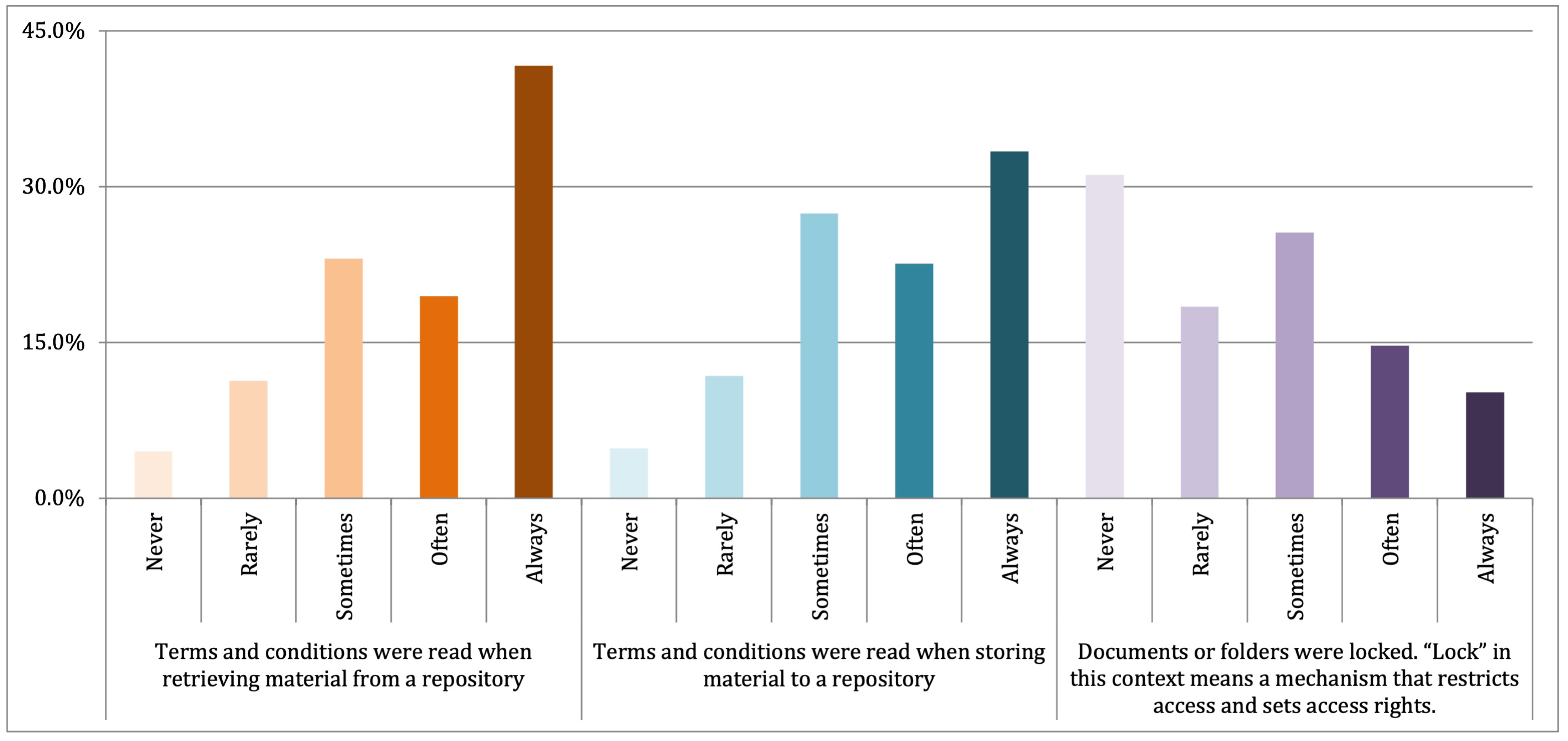 Publications 10 00050 g004