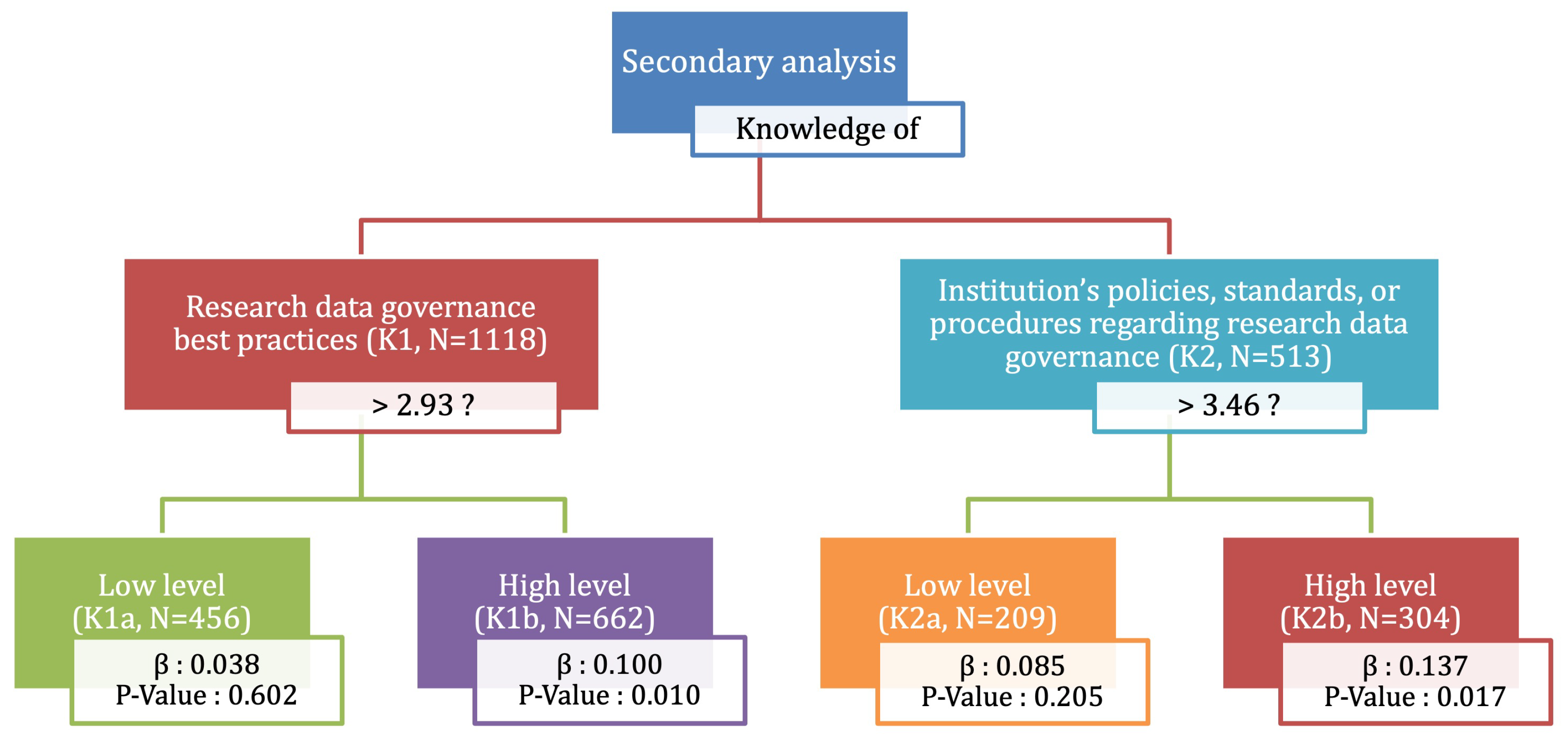 Publications 10 00050 g010